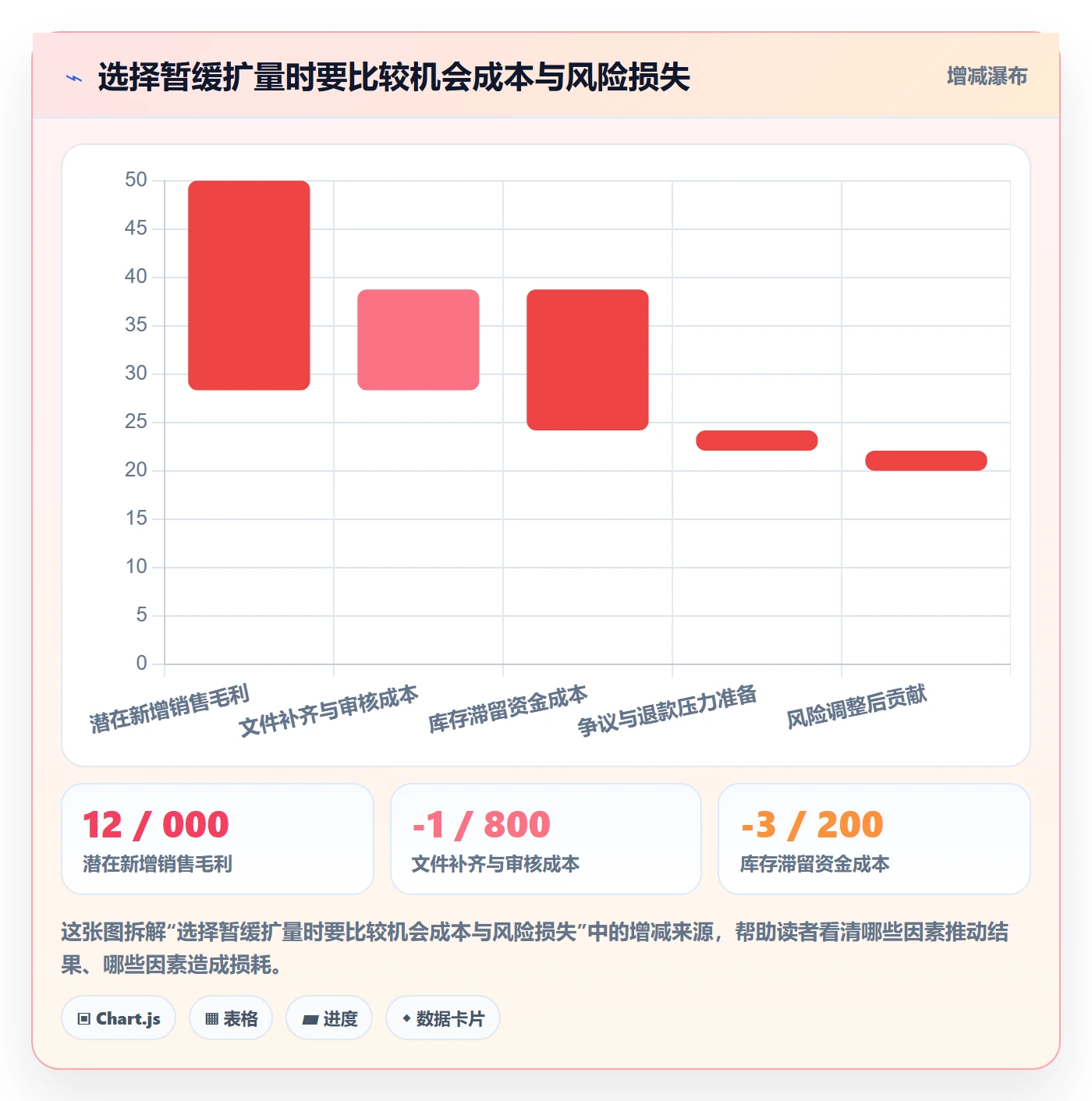 想做好跨境电商，先掌握进阶玩法中的平台规则