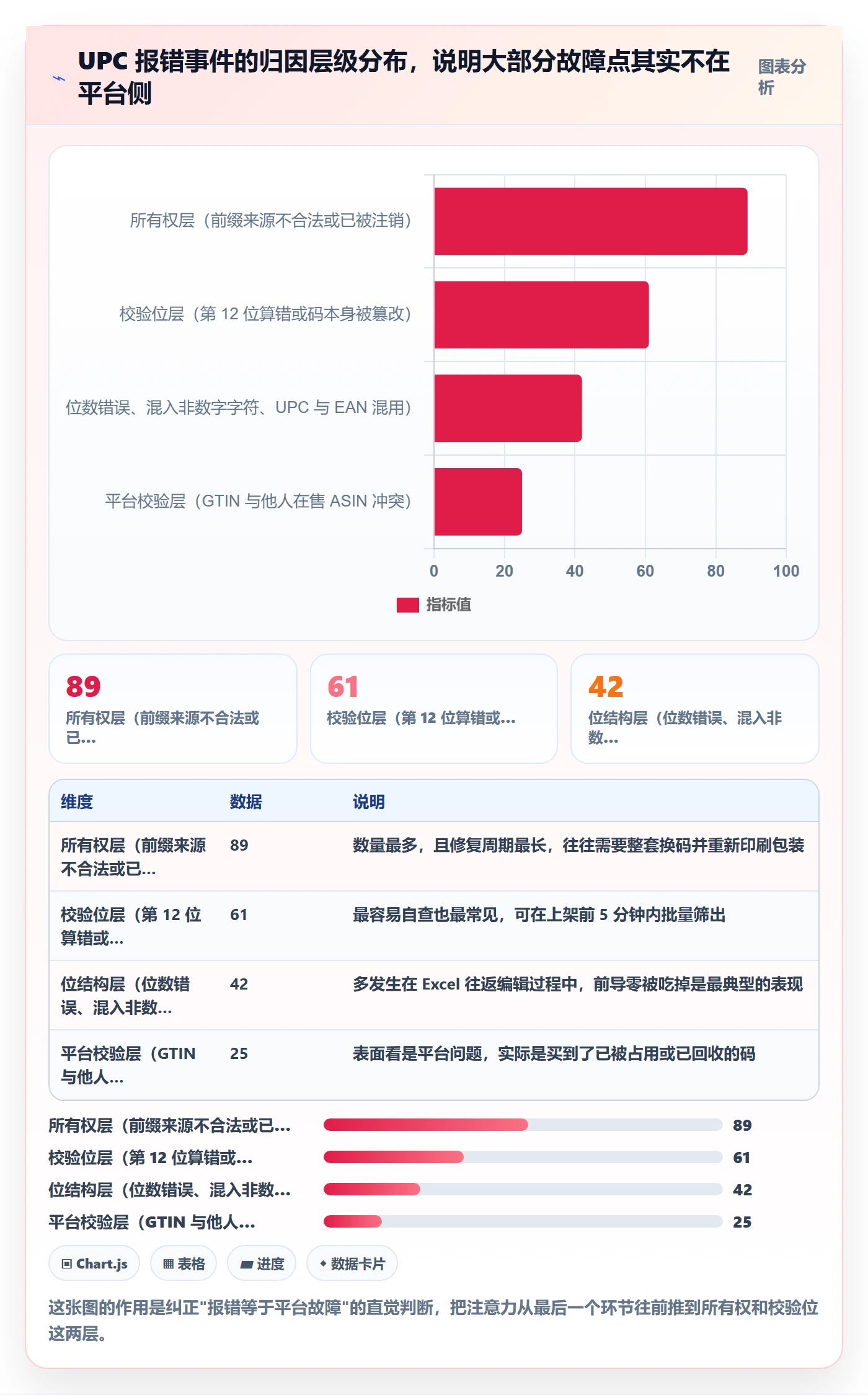 UPC码平台规则：编码规范从哪里开始