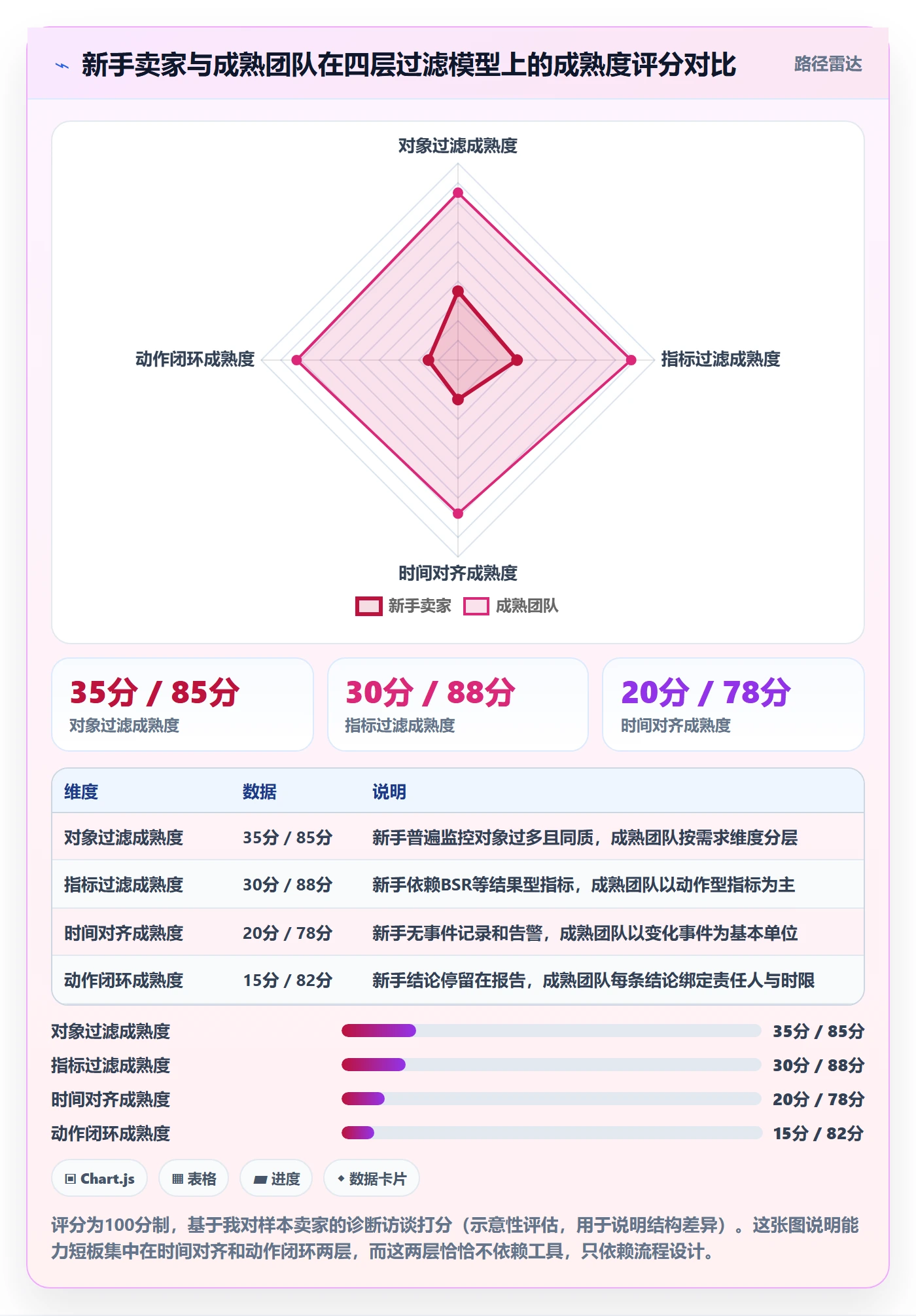 亚马逊软件工作指南：用新手避坑解决竞品监控问题