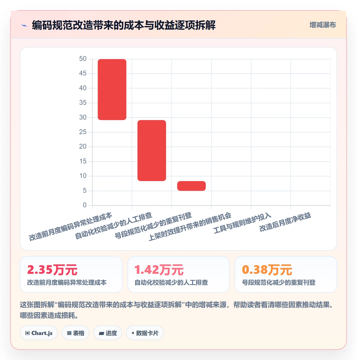 UPC码管理要点：编码规范的进阶玩法如何设计