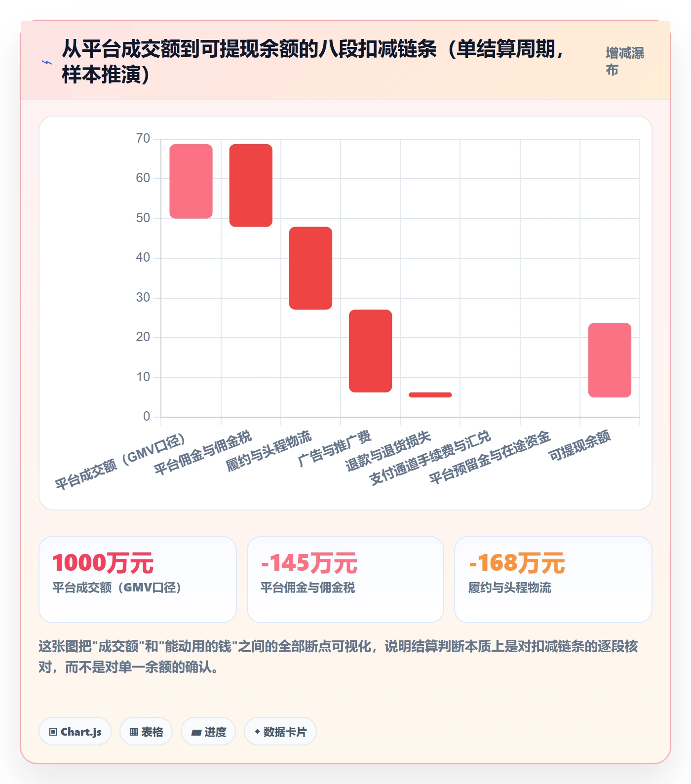 erp跨境电商数据方法：用系统实施支撑支付结算判断