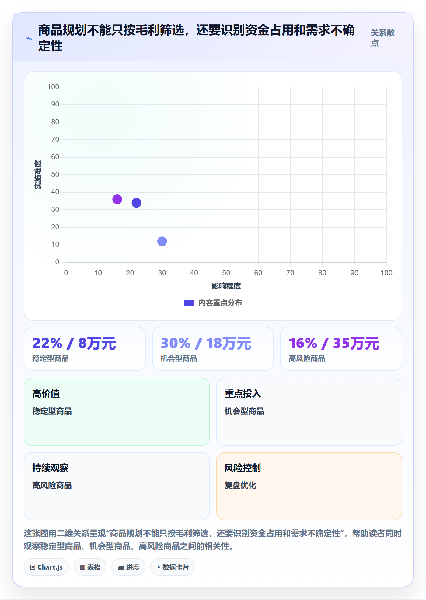 temu应用思路：围绕全托管模式拆解年度规划