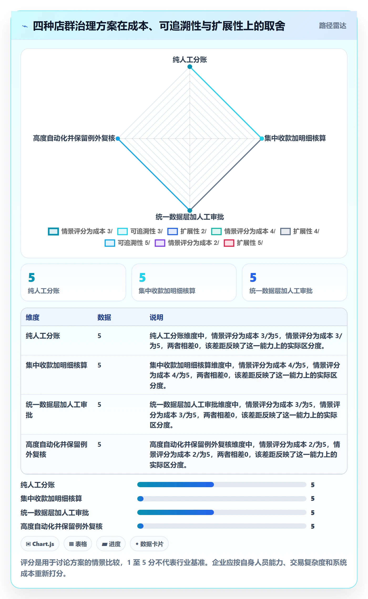 跨境电商使用技巧：税务合规对应的店群管理方法