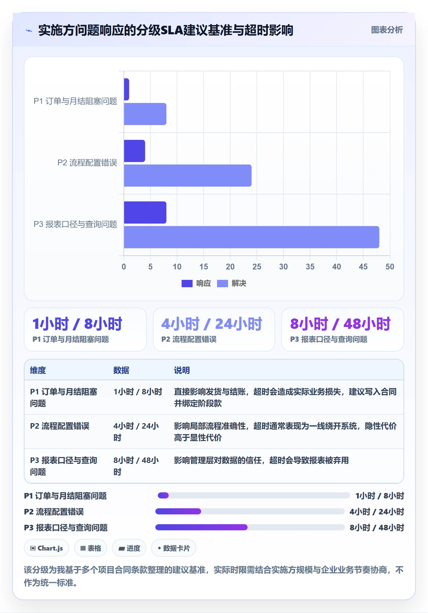 erp跨境电商运营框架：把系统实施纳入绩效考核