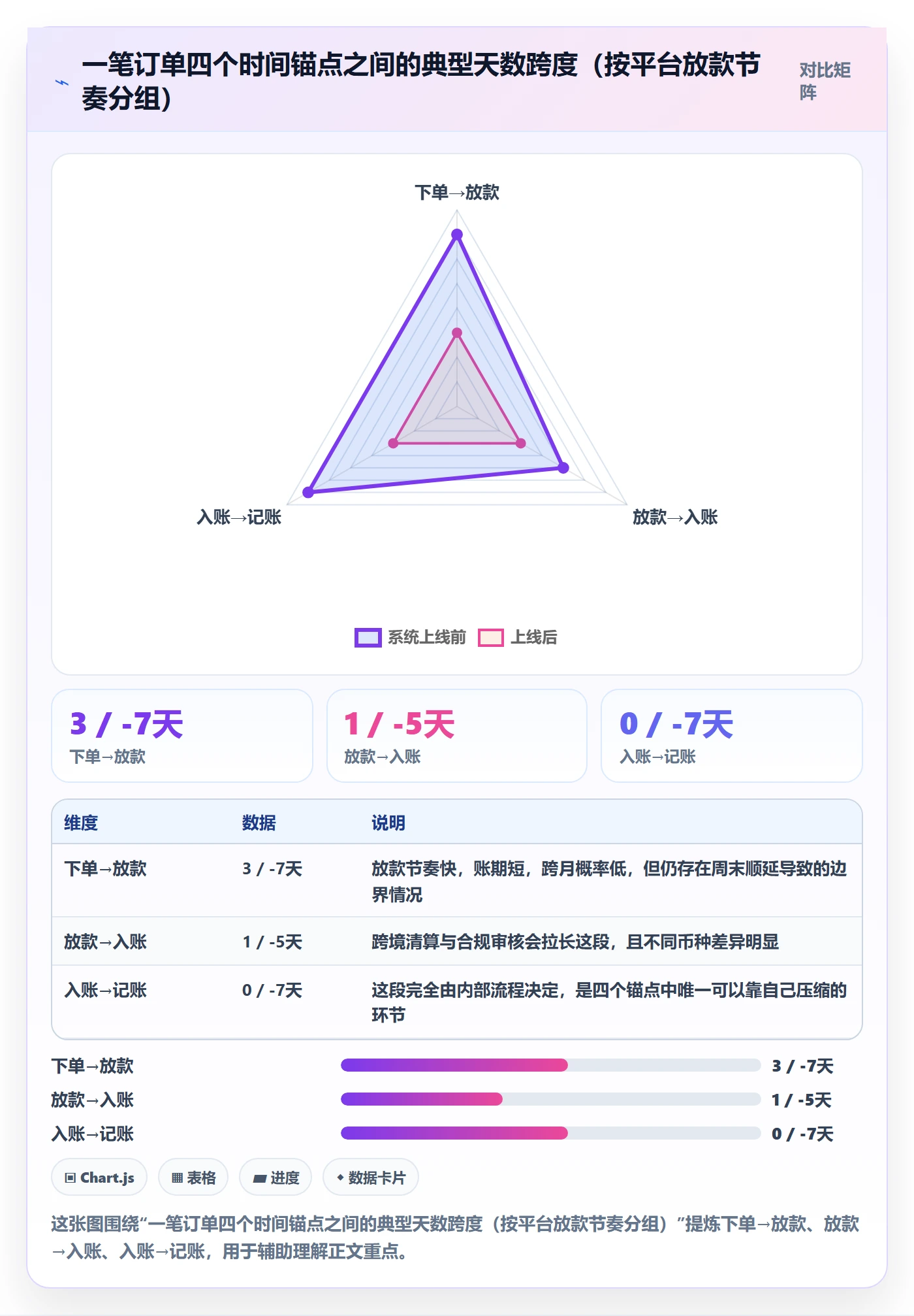 erp跨境电商运营框架:把订单同步纳入支付结算