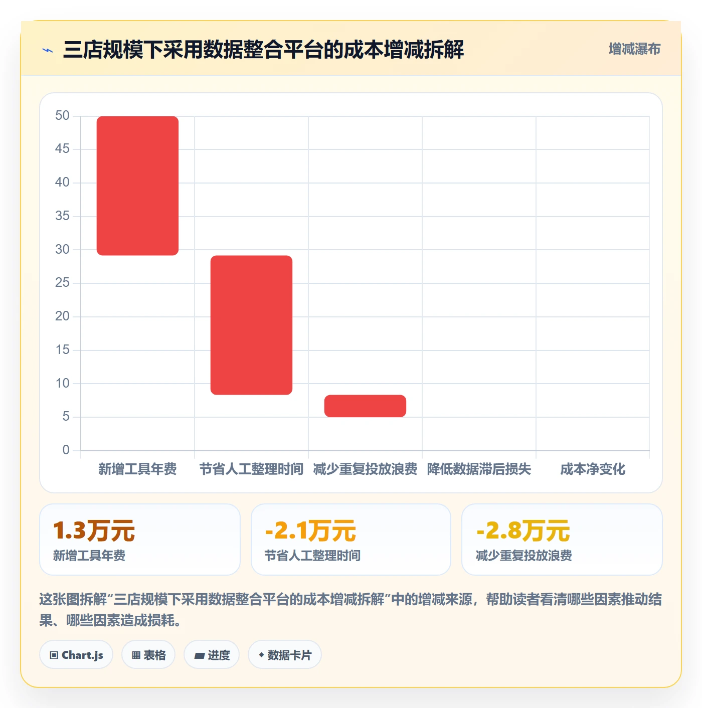 亚马逊软件怎么选？关键词工具相关的多店经营判断标准