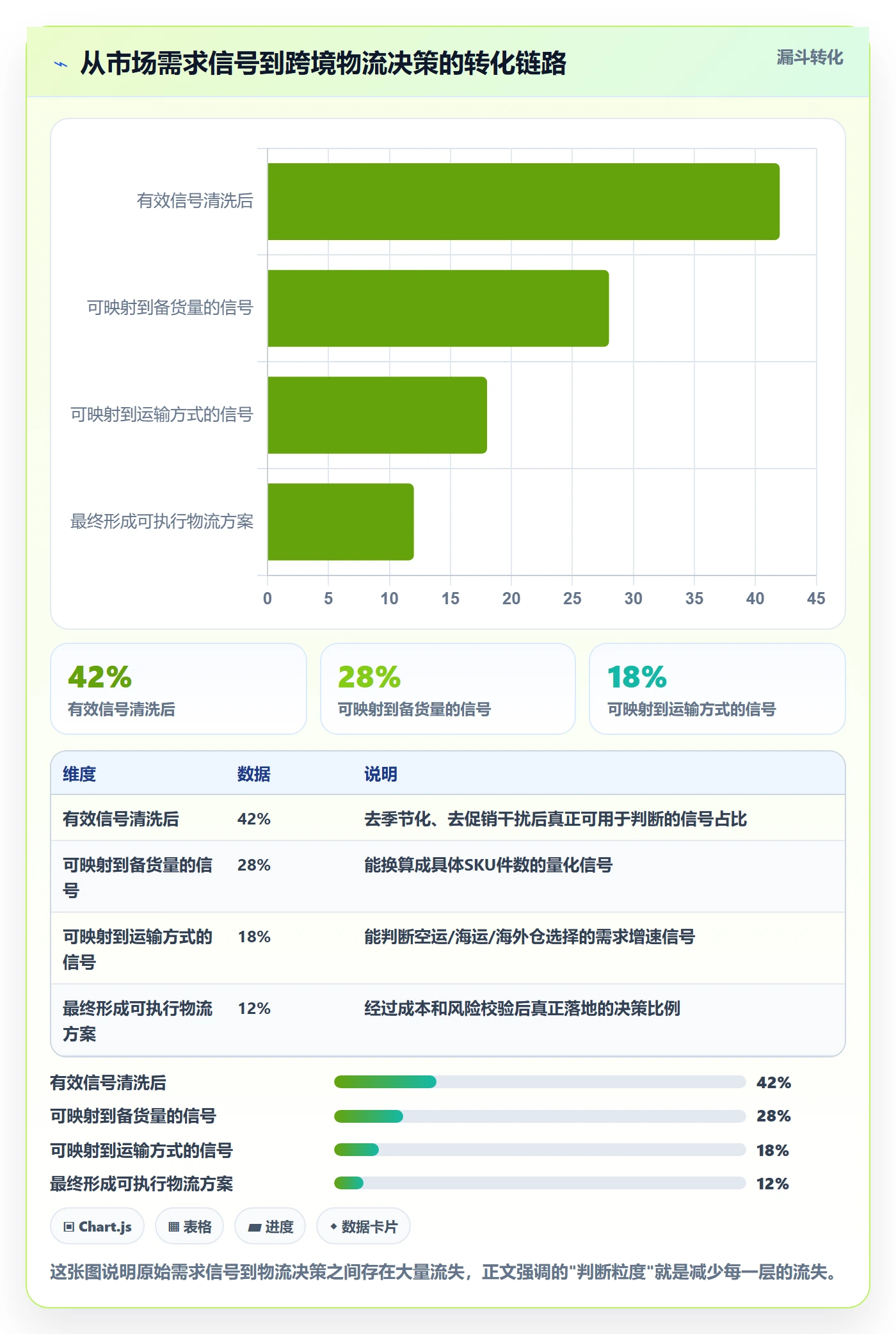 商品分析数据方法：用市场需求支撑跨境物流判断