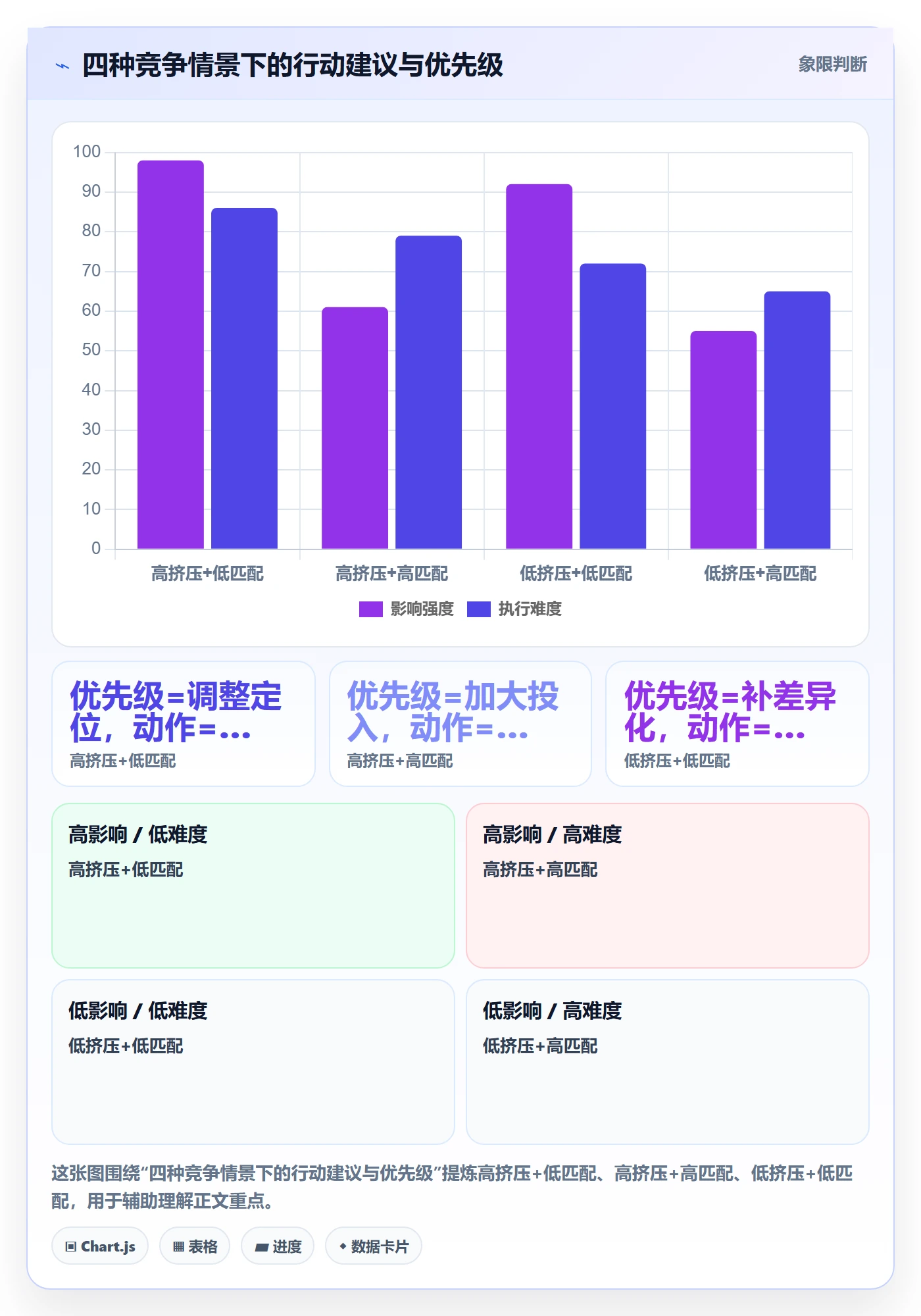 商品分析问题诊断：竞争强度如何用案例拆解改进