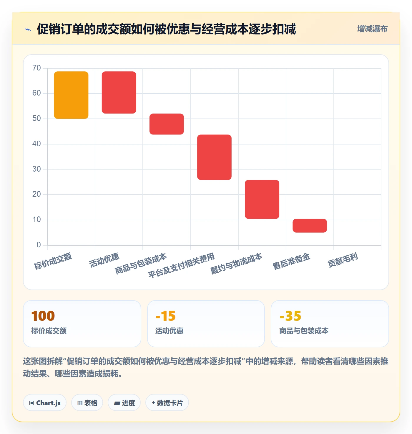 temu执行标准:活动流量环节如何体现本地化运营