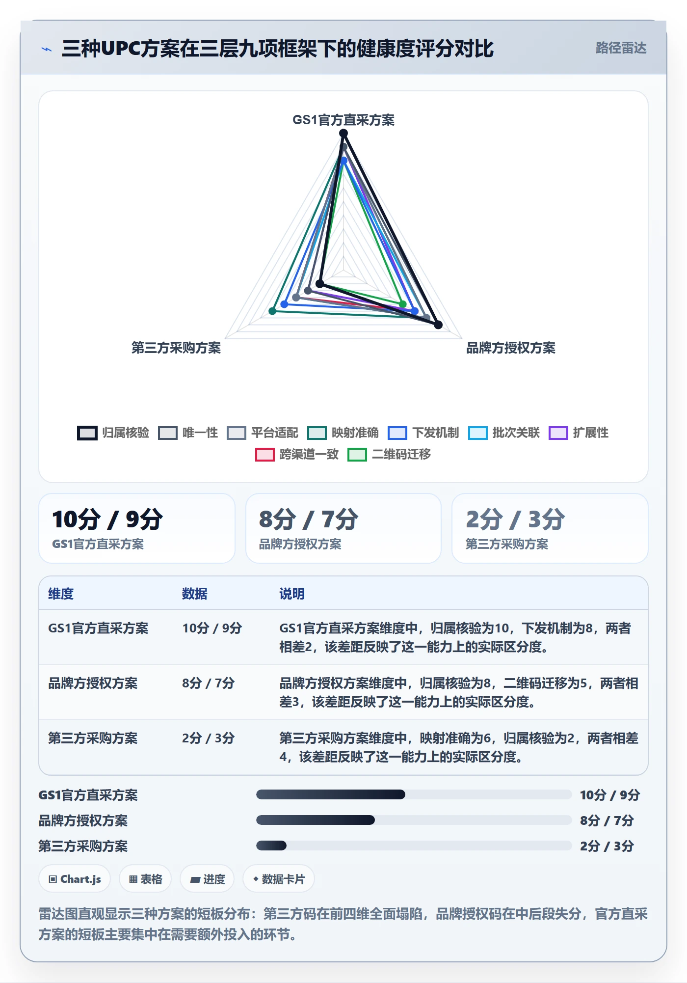 UPC码升级方案：用供应链协同改善编码规范