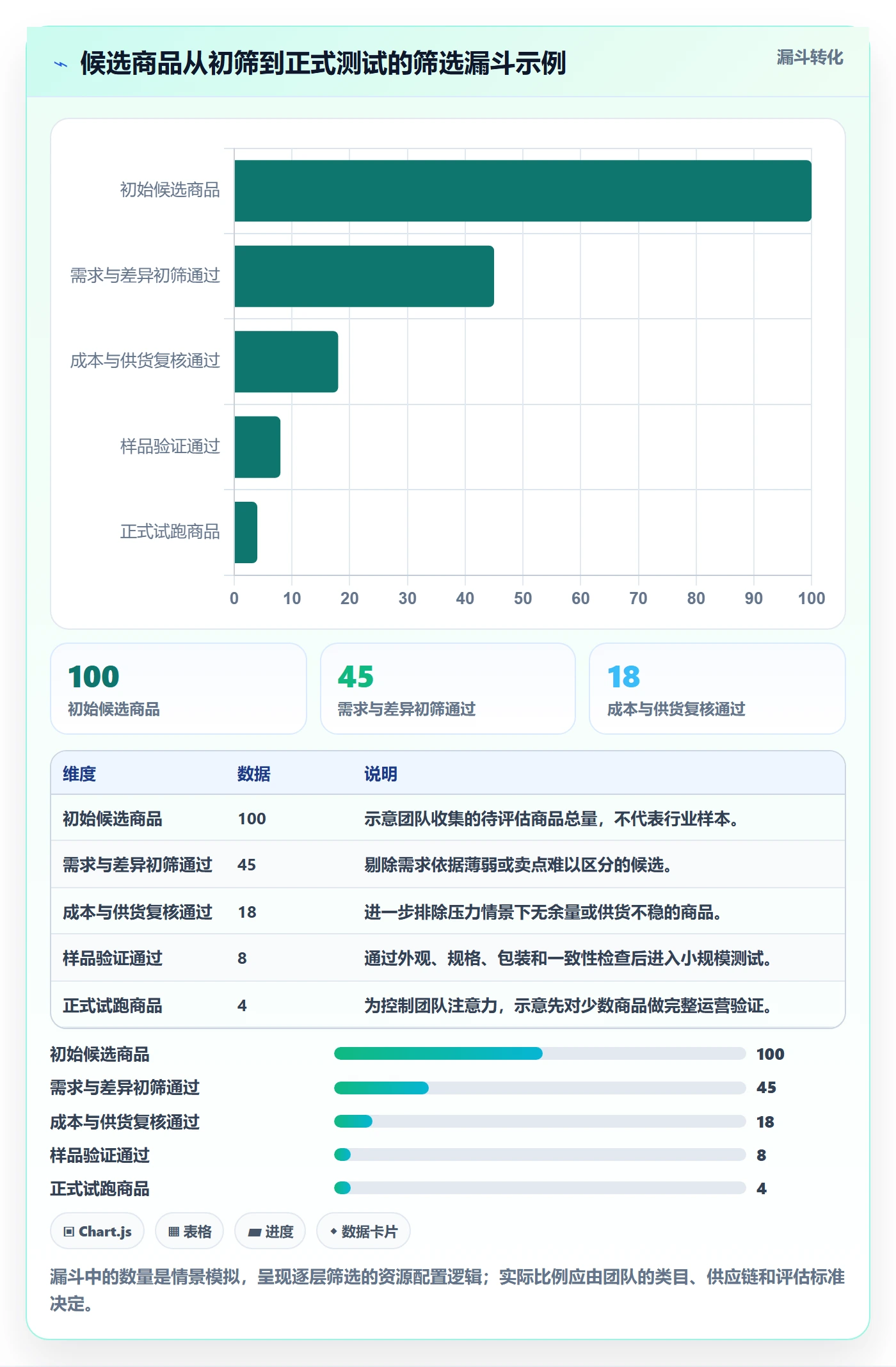 temu建设路线：从选品定价到店群管理分几步