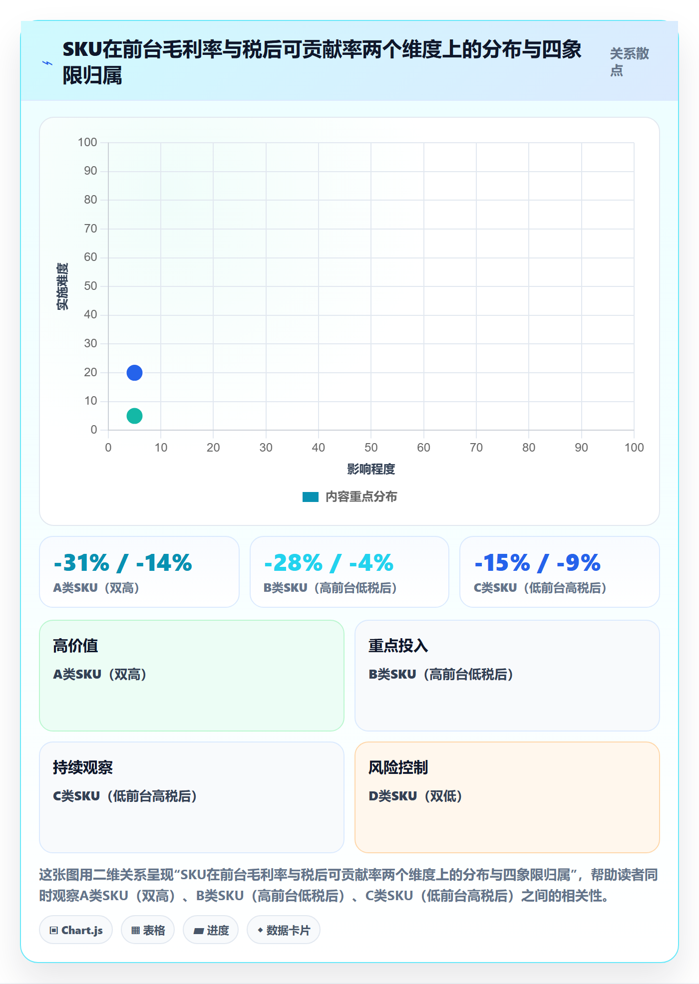 跨境电商运营规划方法：转化优化与税务筹划如何衔接
