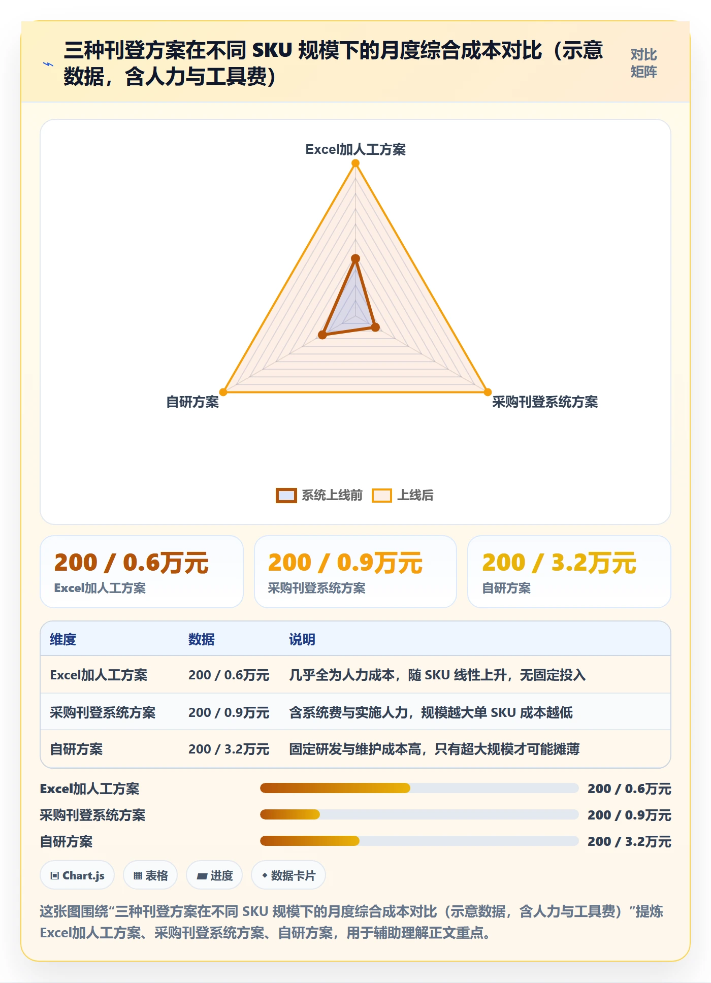 想做好erp跨境电商,先掌握入门指南中的多平台刊登