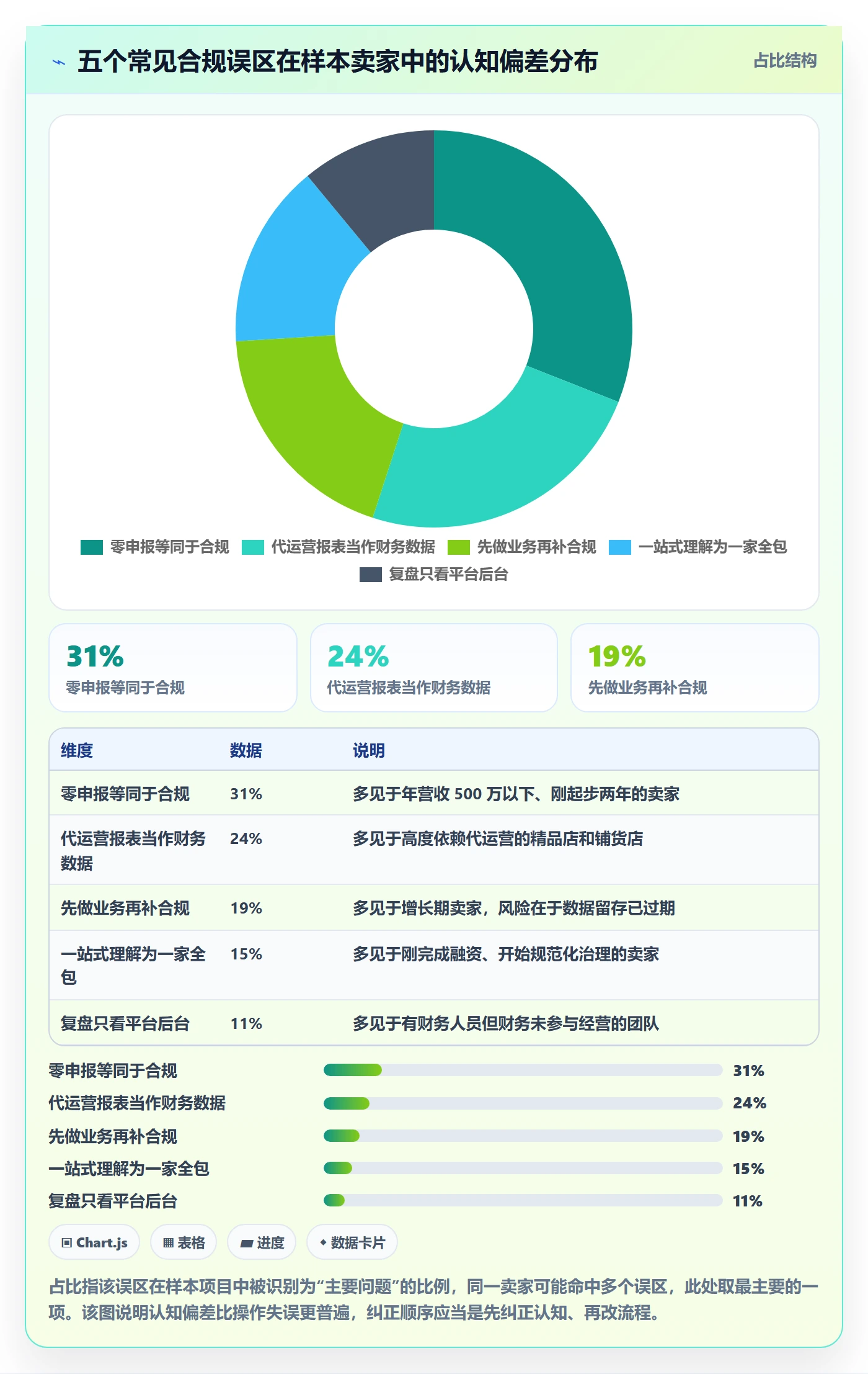 跨境电商一站式服务怎么落地？从税务合规讲清数据复盘