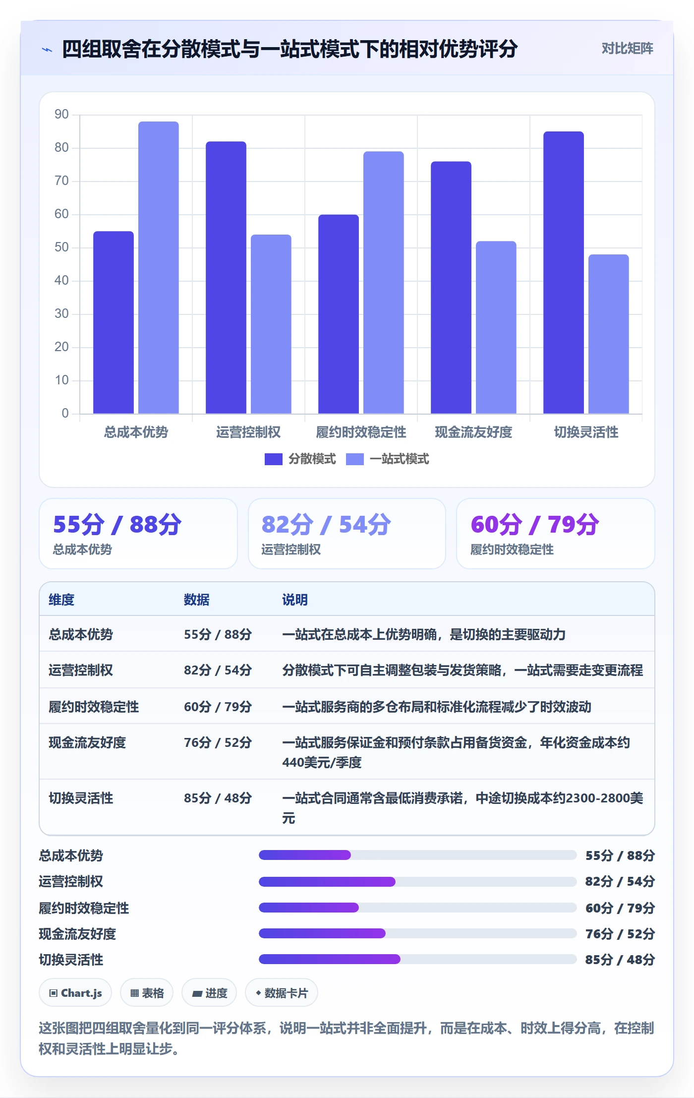 跨境电商一站式服务实战复盘：从仓储物流验证成本控制效果