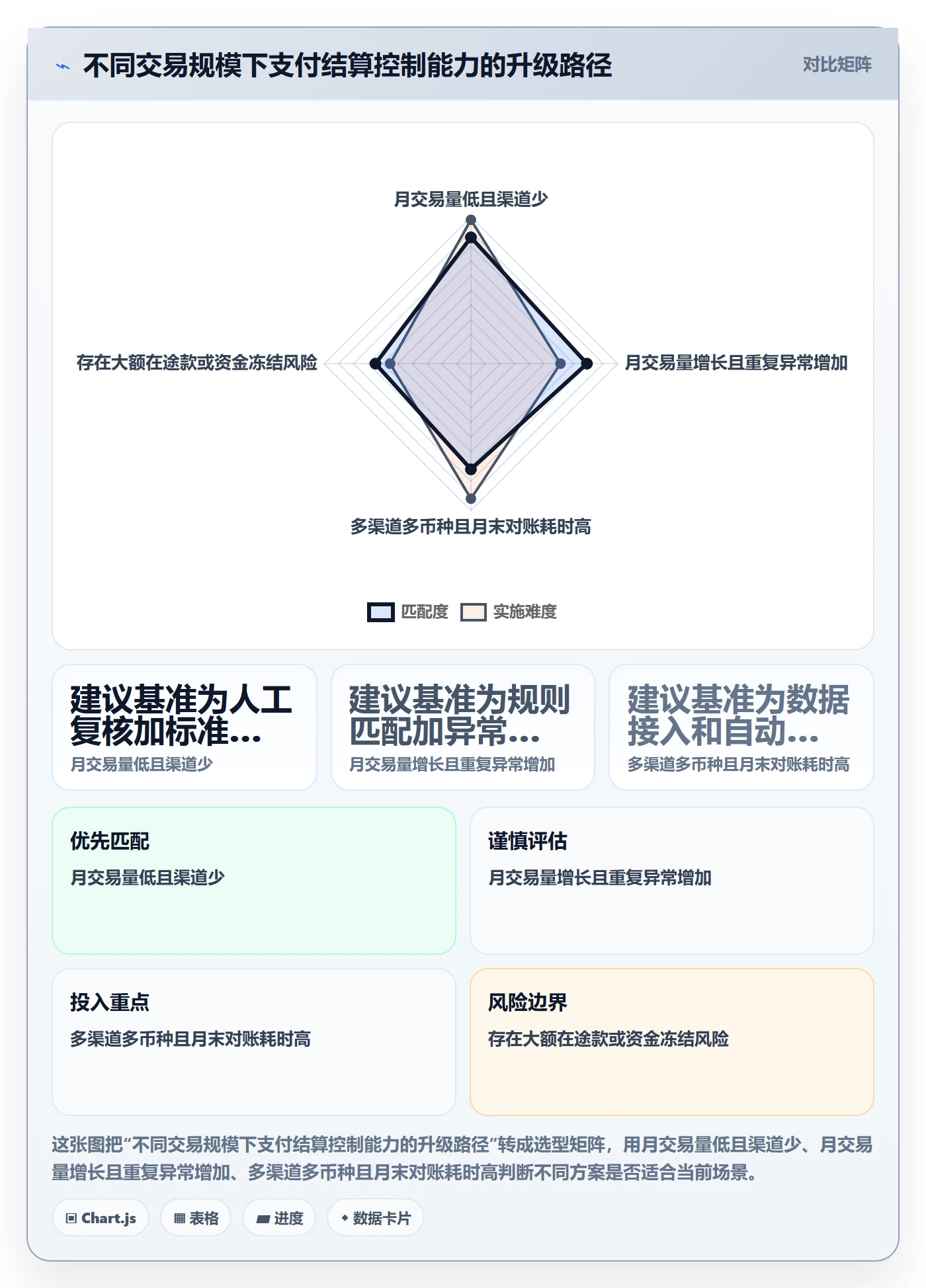 跨境电商管理要点：支付结算的新手避坑如何设计