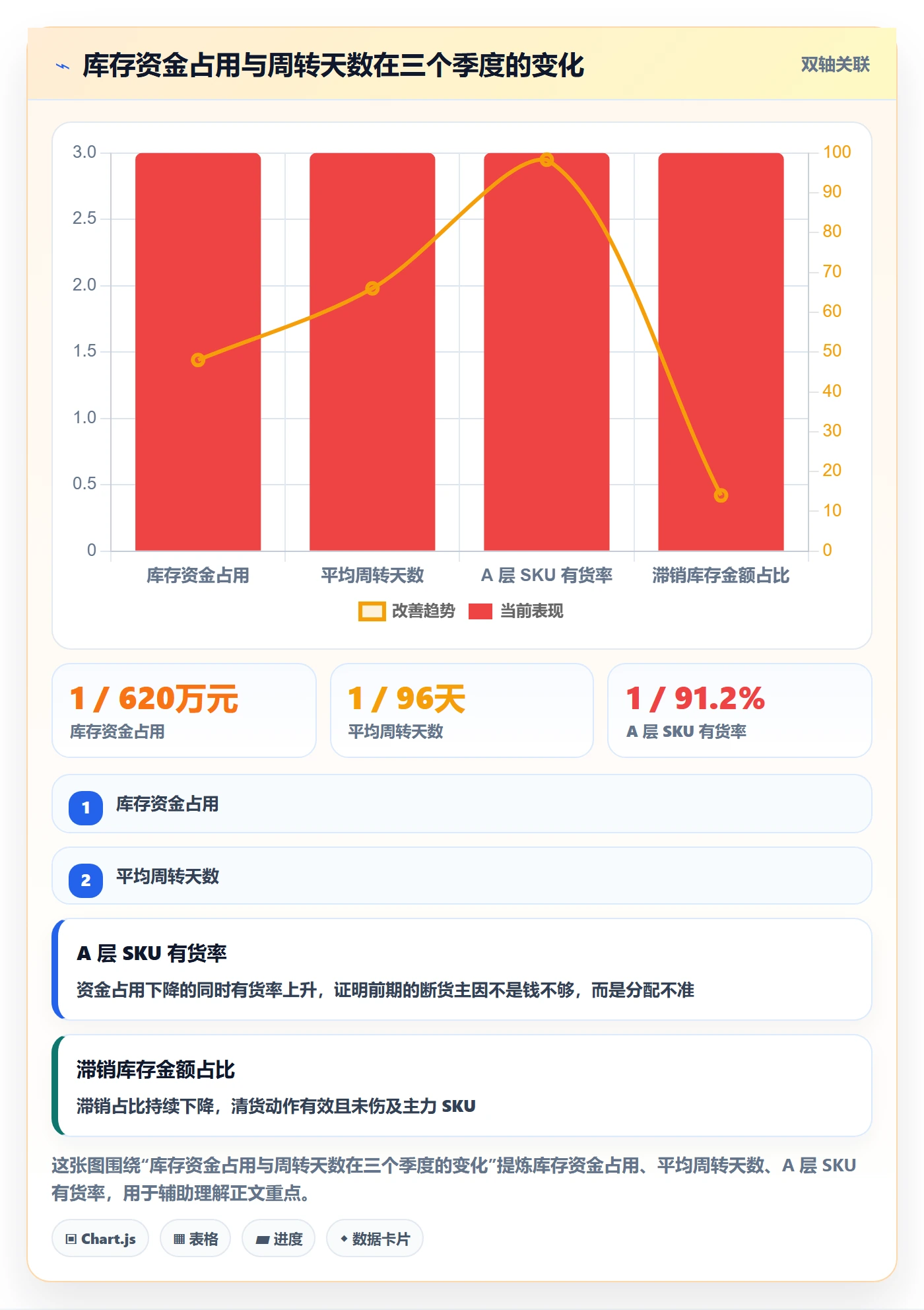 亚马逊软件优化清单：库存管理与系统搭建的关键动作