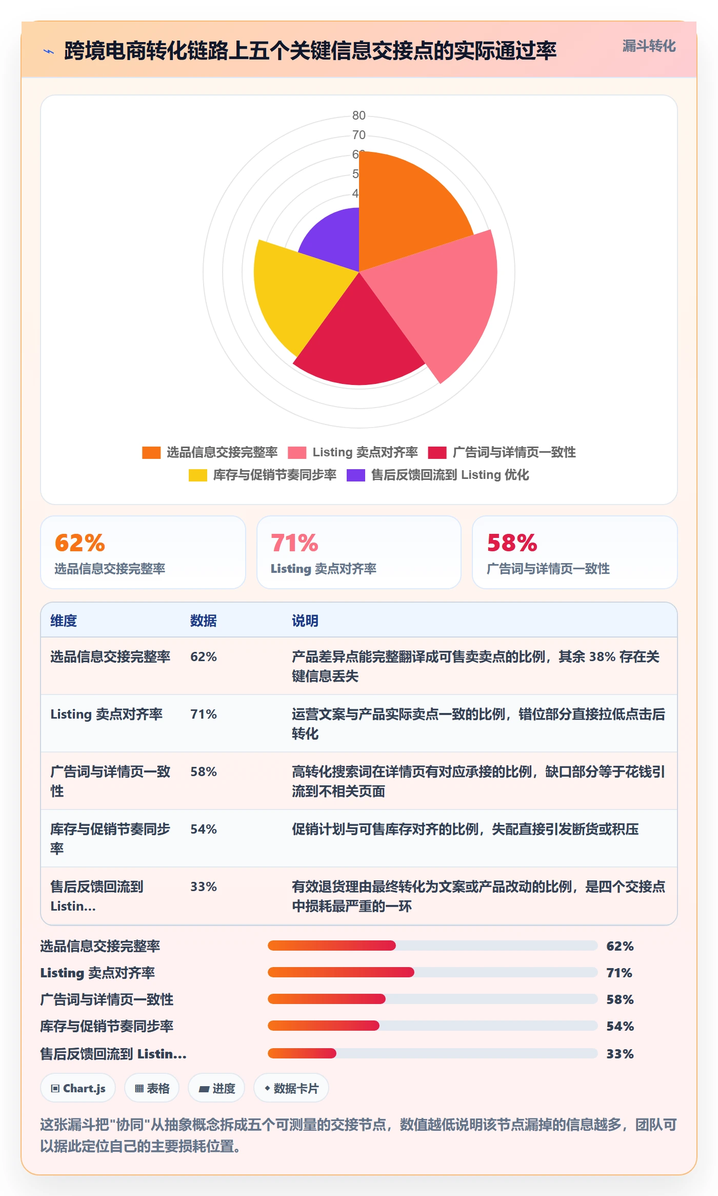 跨境电商运营团队协同全解析：重点看懂转化优化