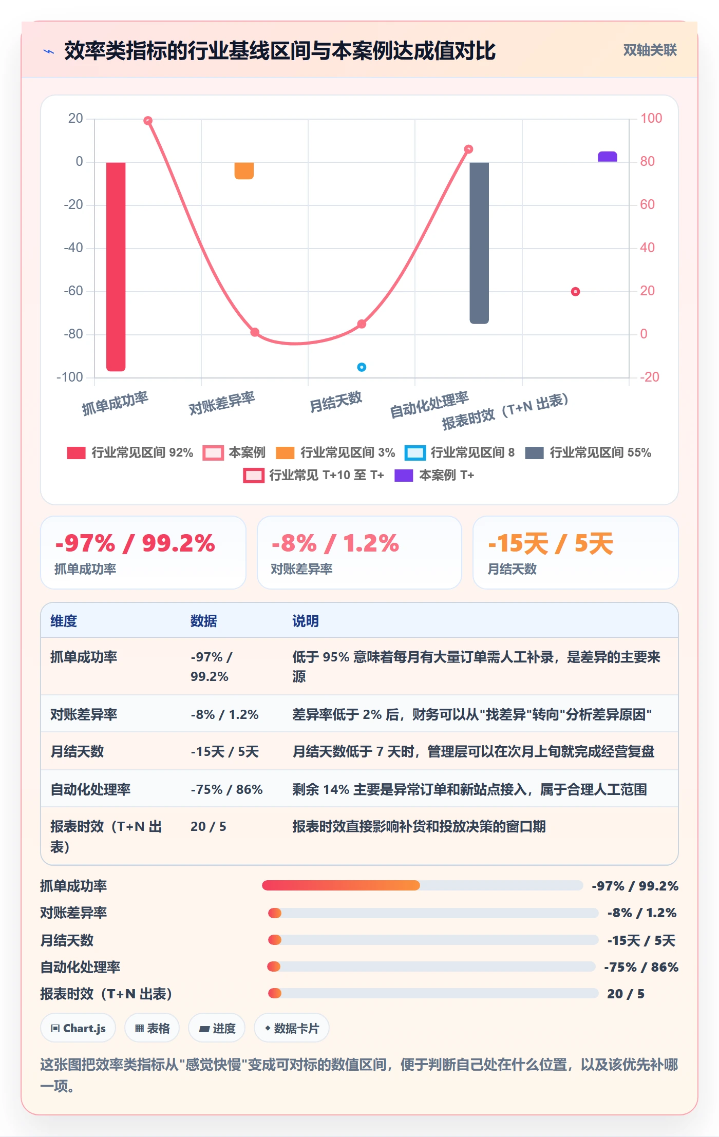 erp跨境电商从0到1:财务核算的指标体系与操作要点