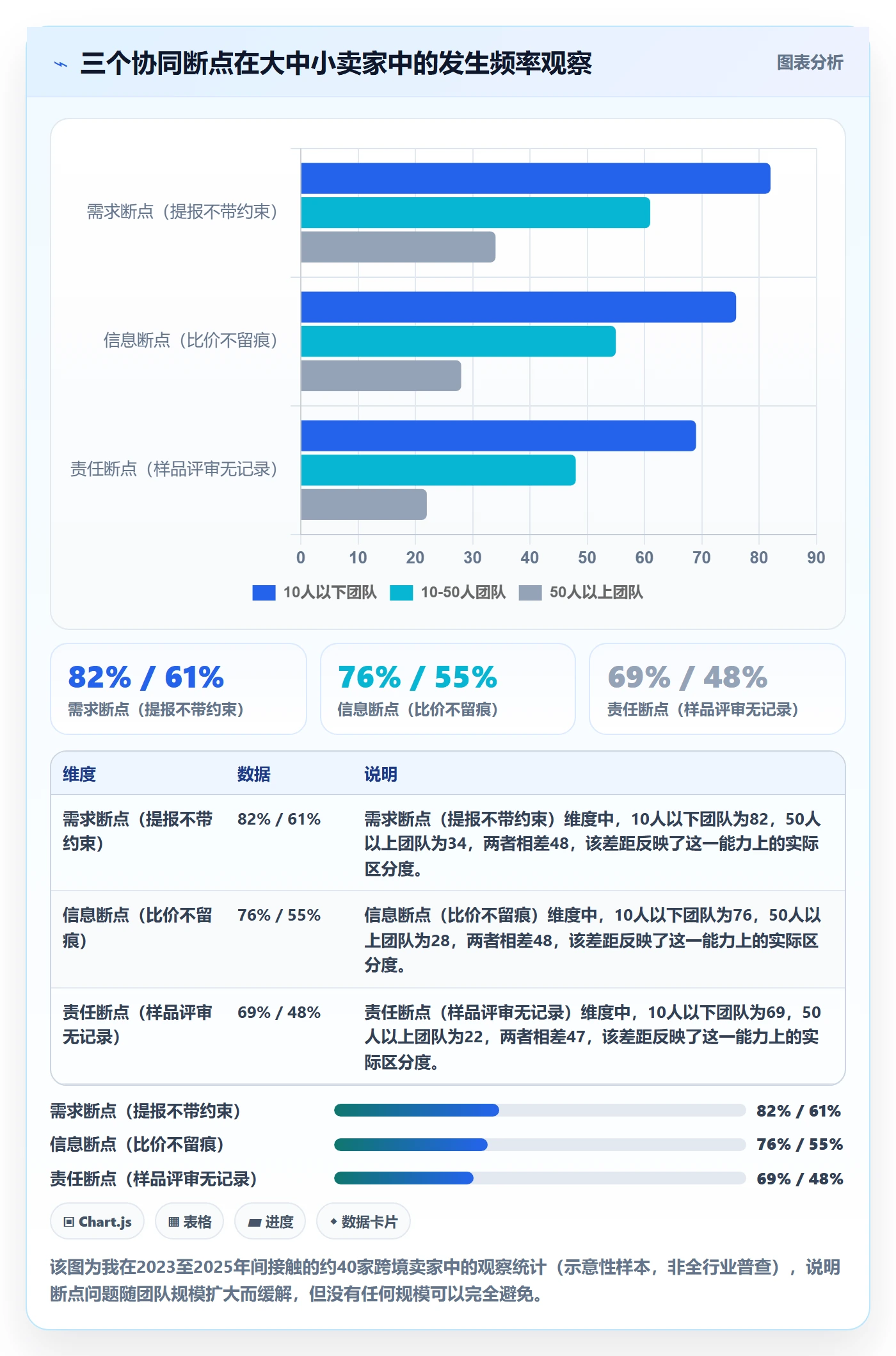 跨境电商一站式服务升级方案：用团队协同改善选品采购