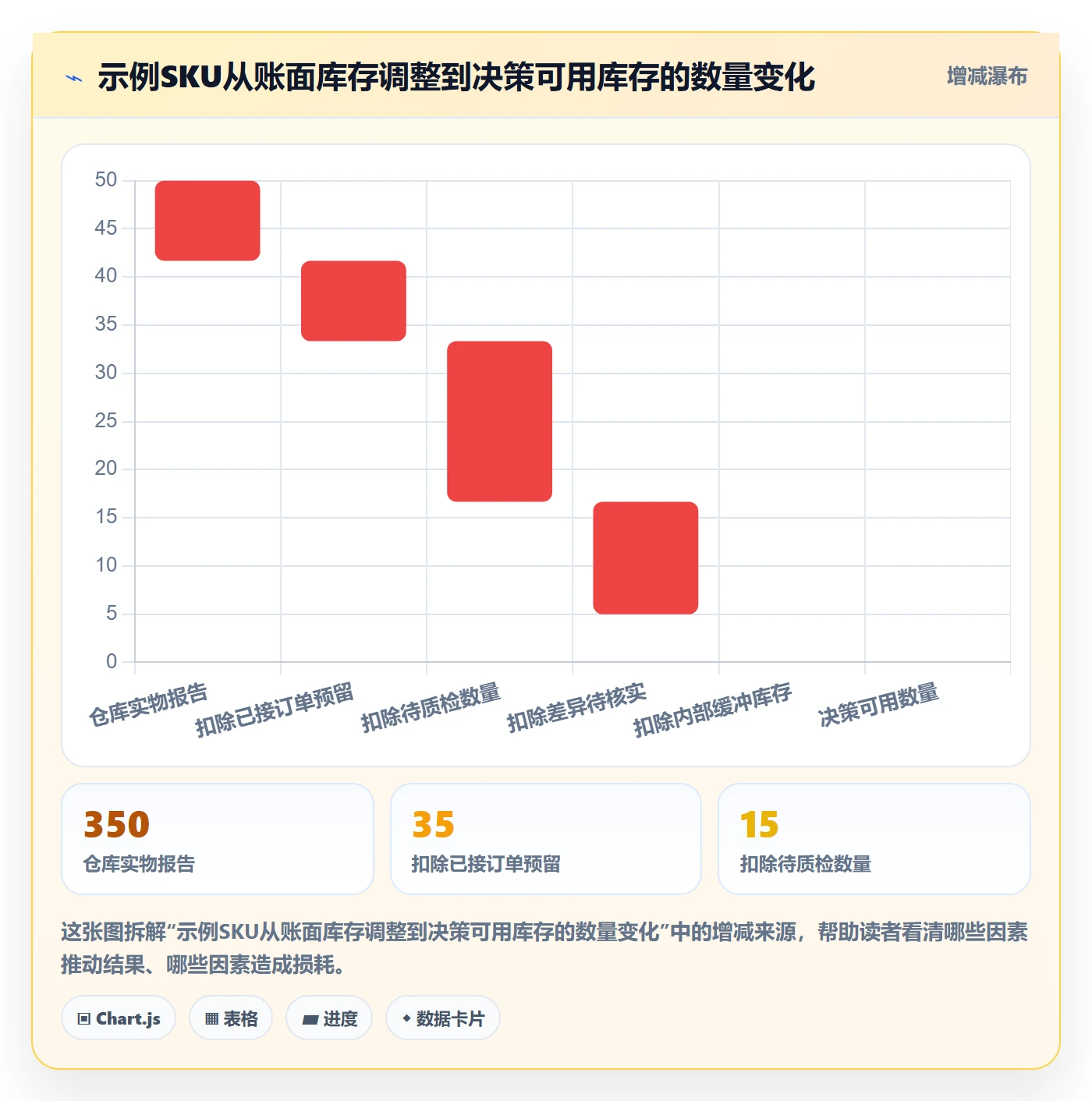 temu怎么用？半托管模式场景下的供应链协同拆解