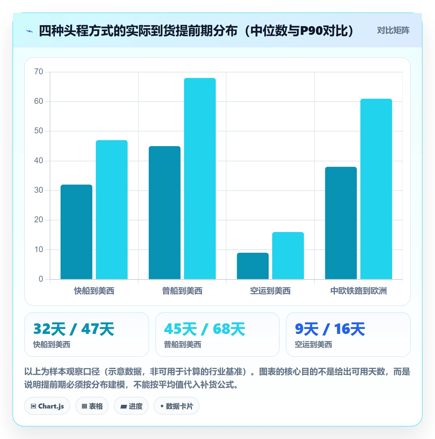 erp跨境电商怎么管?以采购补货为核心的绩效考核方案