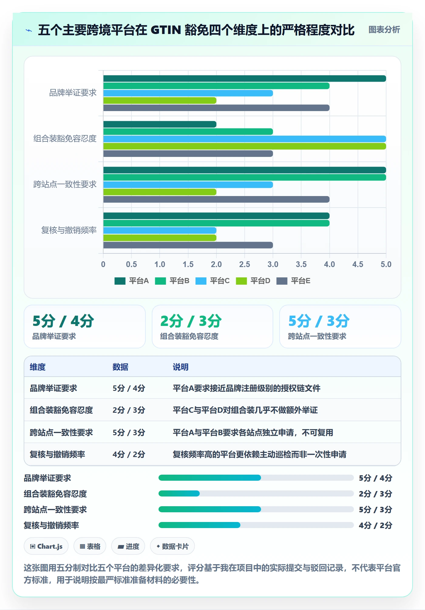 UPC码能力清单:合规管理需要覆盖哪些豁免申请事项
