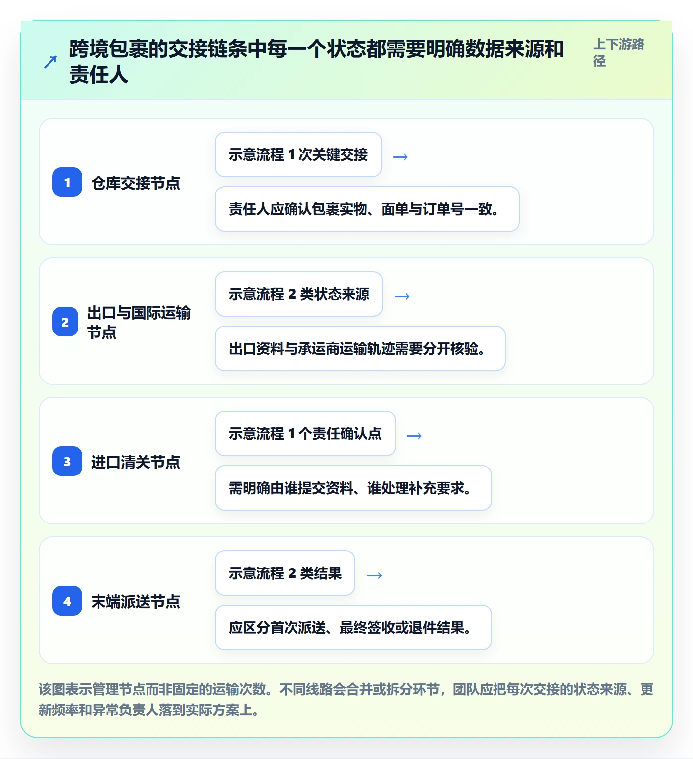 想做好跨境电商，先掌握日常管理中的跨境物流