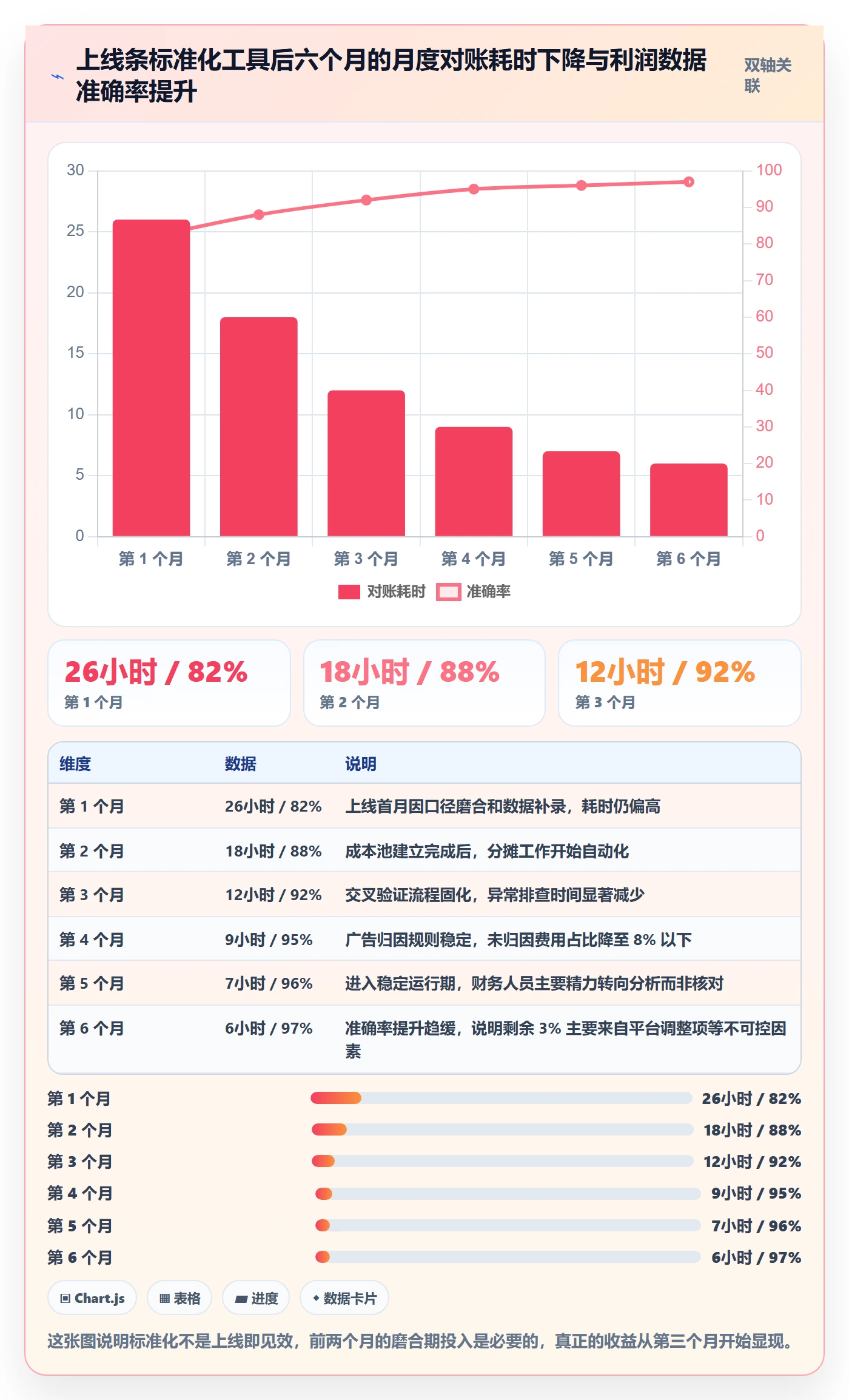 亚马逊软件怎么用？利润核算场景下的标准化管理拆解