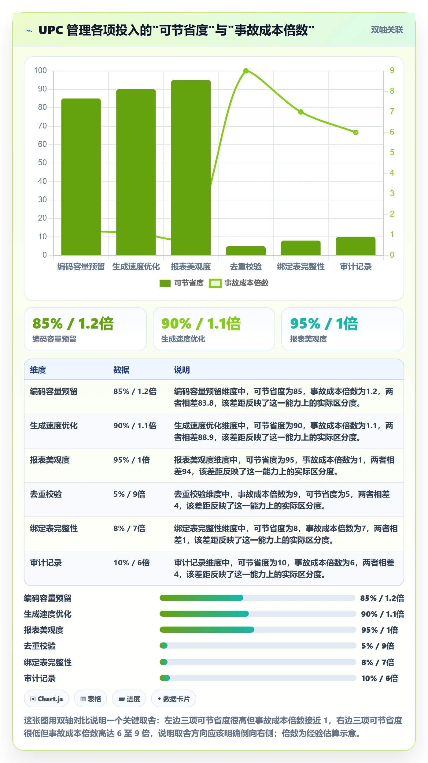 UPC码建设路线：从商品绑定到工具对比分几步