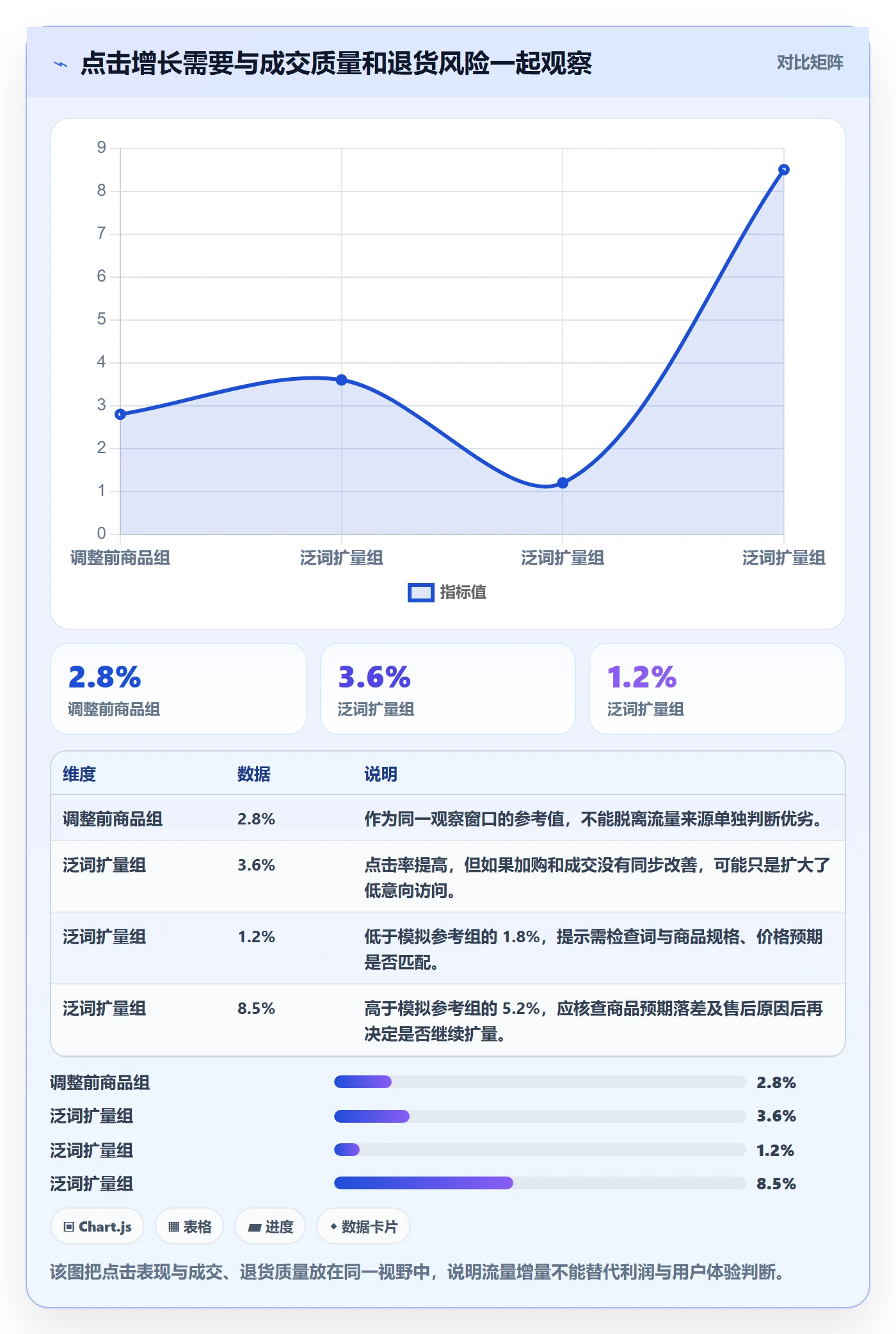电商数据查询网站管理模板：围绕关键词搜索开展多店经营