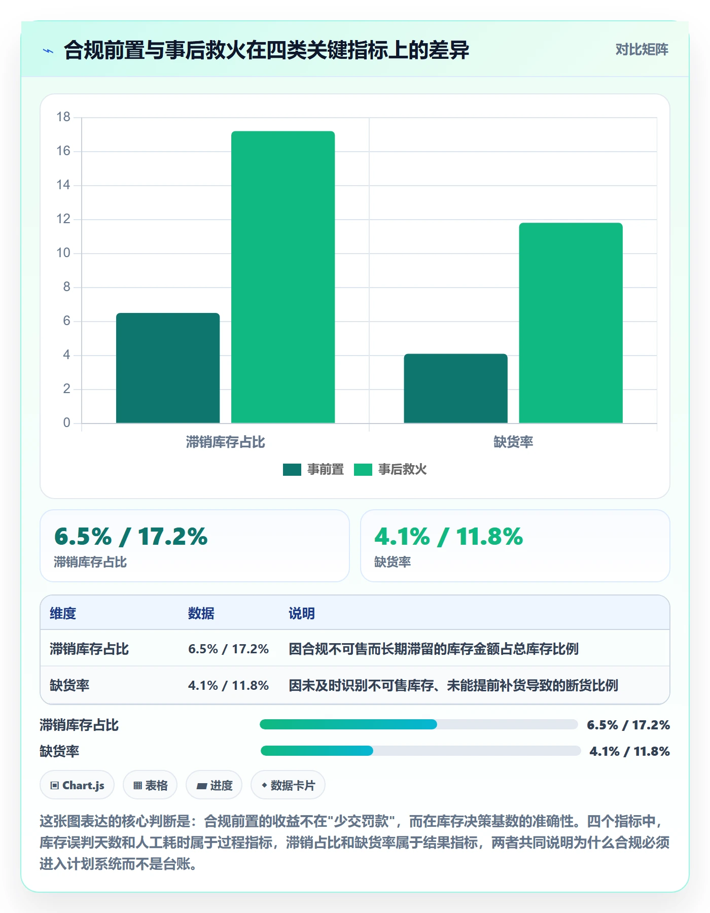 跨境电商运营方案设计：库存计划场景的合规管理怎么做