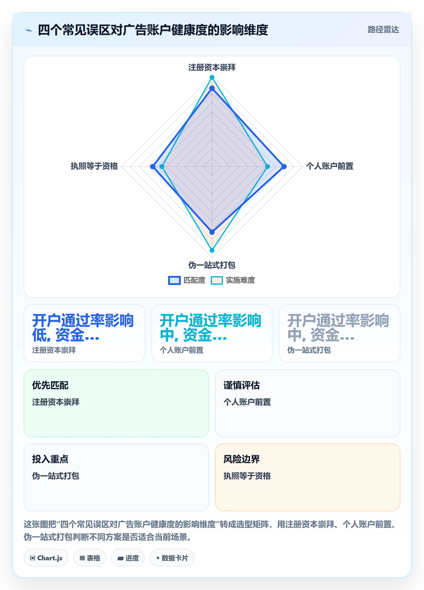 跨境电商一站式服务操作手册：公司注册对应的广告投放步骤