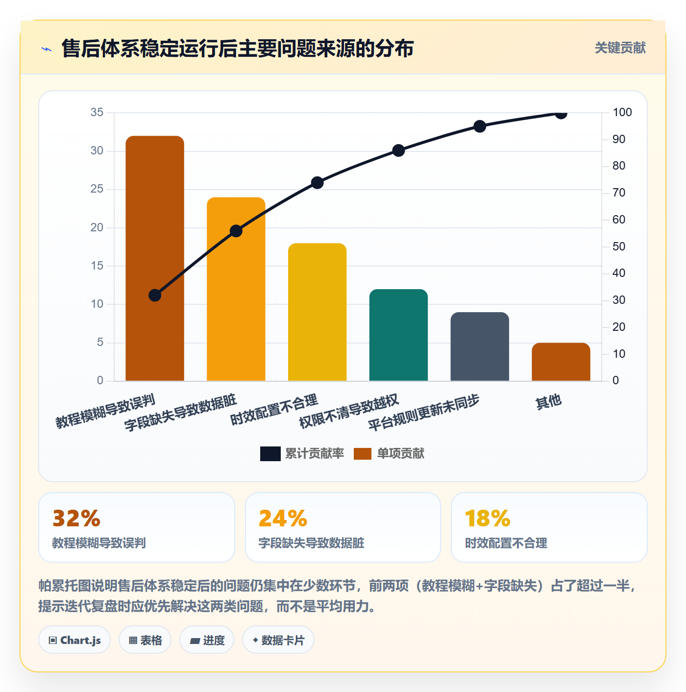 跨境电商一站式服务配置指南：售后服务需要哪些实操教程设置