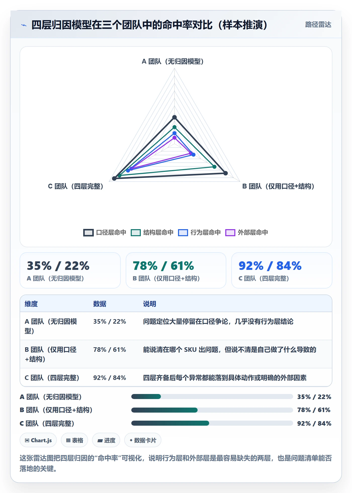 跨境电商运营应用思路：围绕数据复盘拆解问题清单