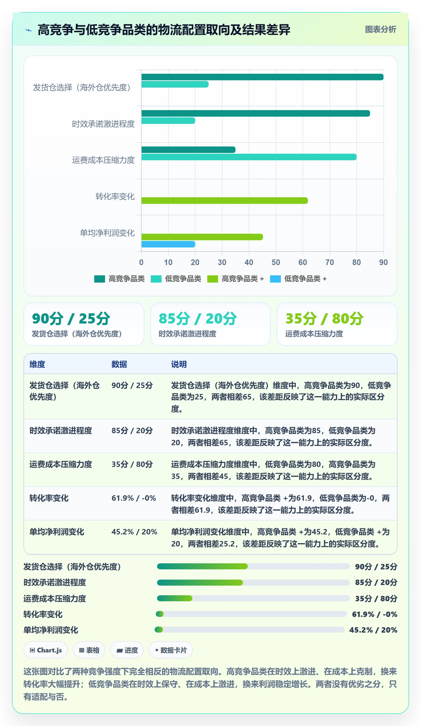 商品分析配置指南：竞争强度需要哪些物流方案设置