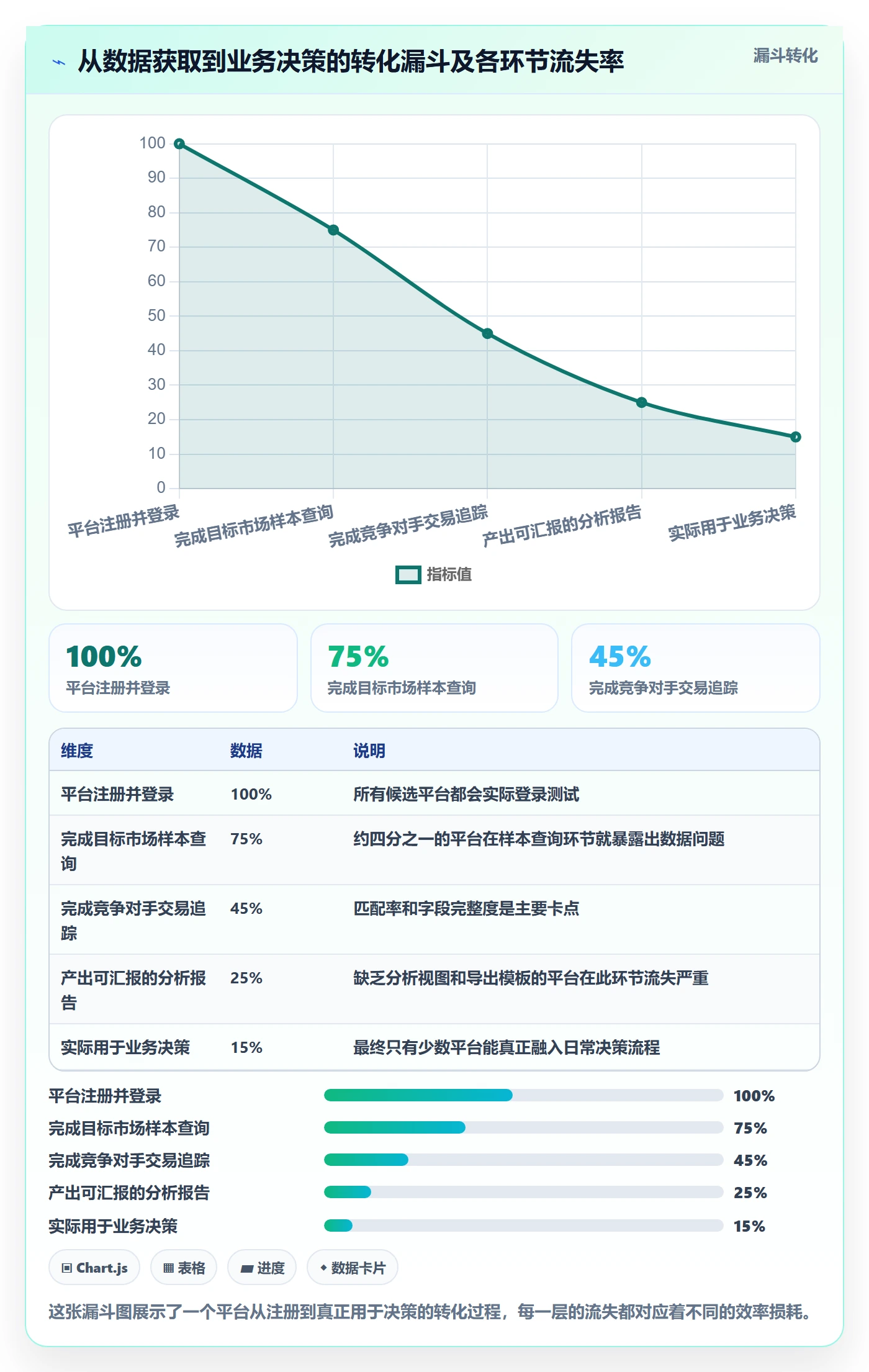 外贸数据分析平台怎么选？竞争对手相关的效率提升判断标准