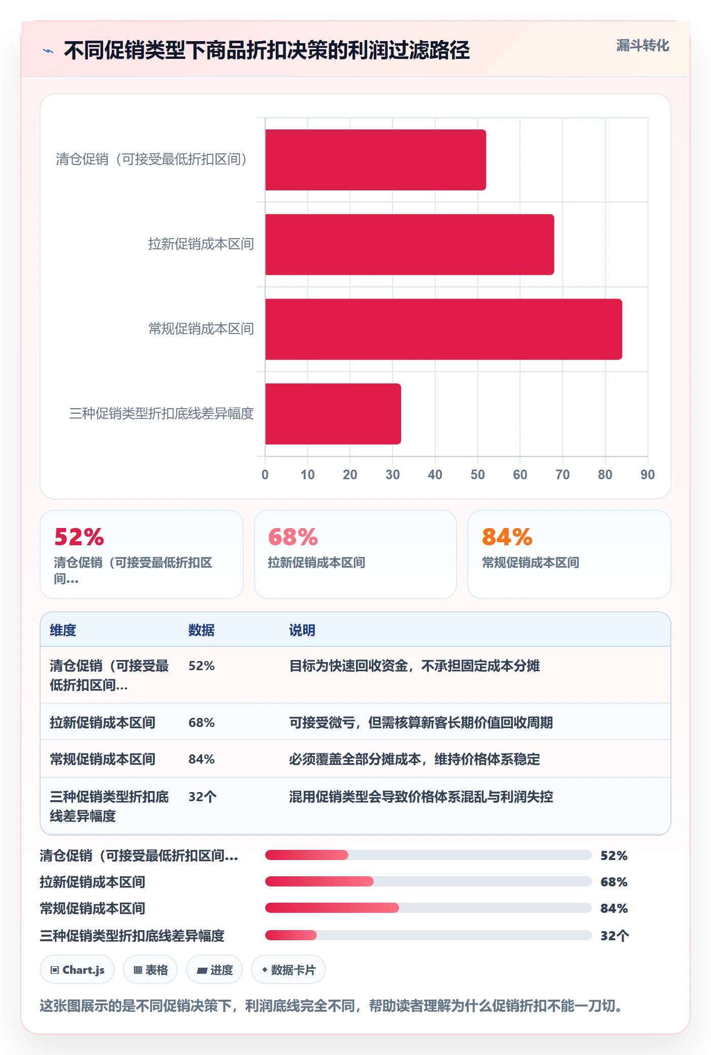 商品分析从0到1：利润空间的流程设计与操作要点