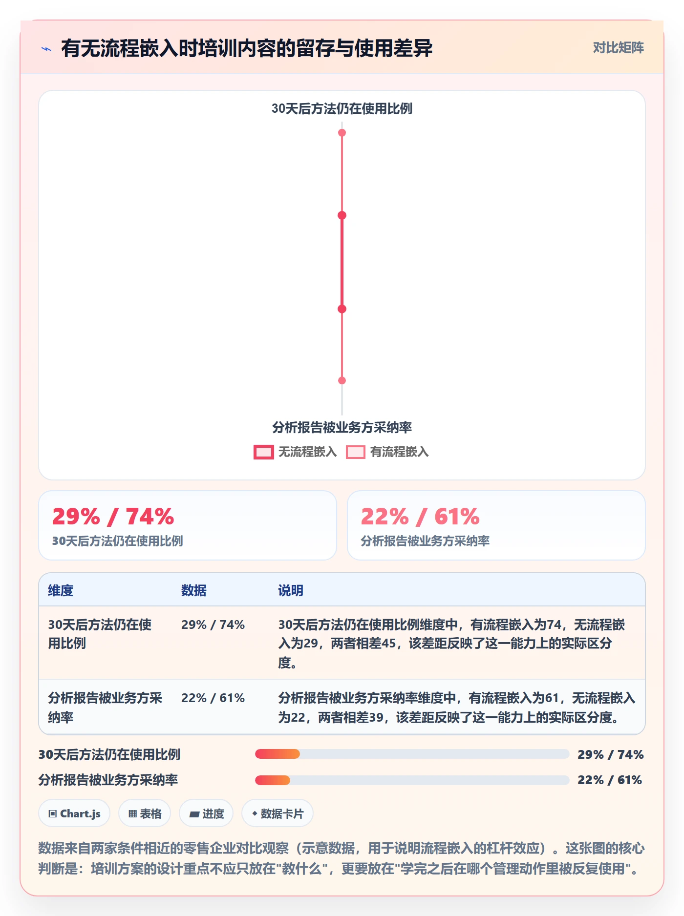 商品分析怎么管？以市场需求为核心的团队培训方案