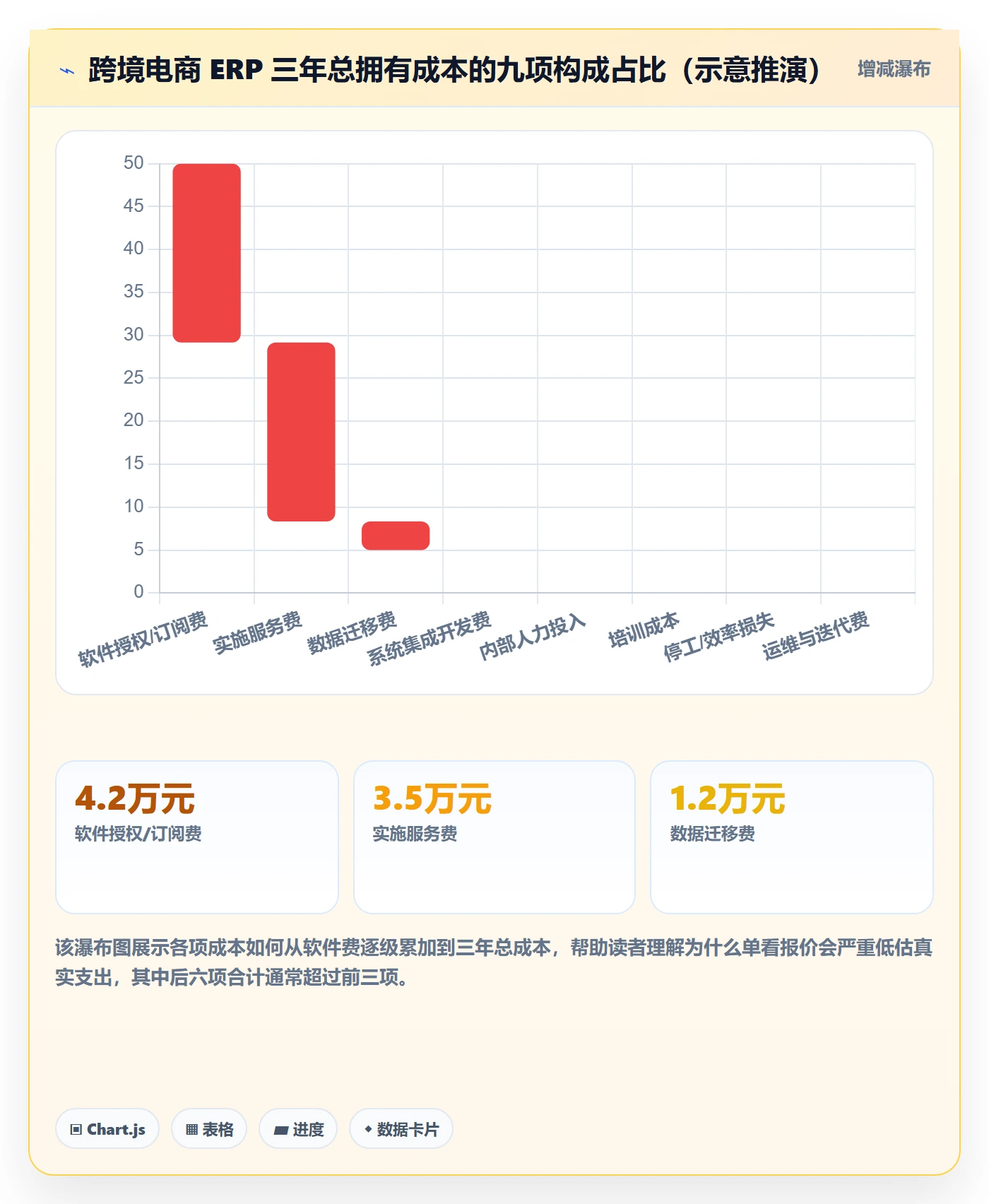erp跨境电商选择标准：系统实施维度如何评估成本控制