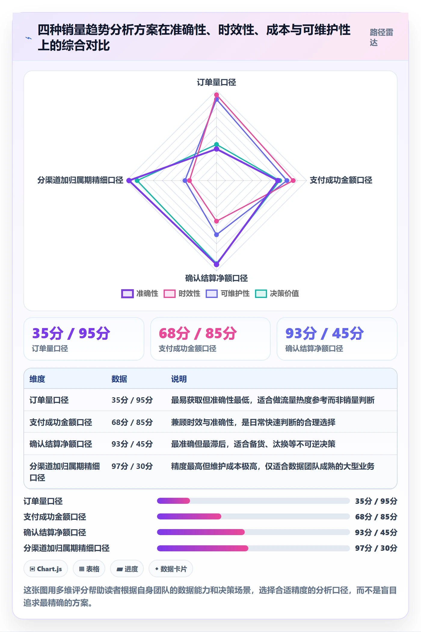 商品分析工作指南:用支付结算解决销量趋势问题