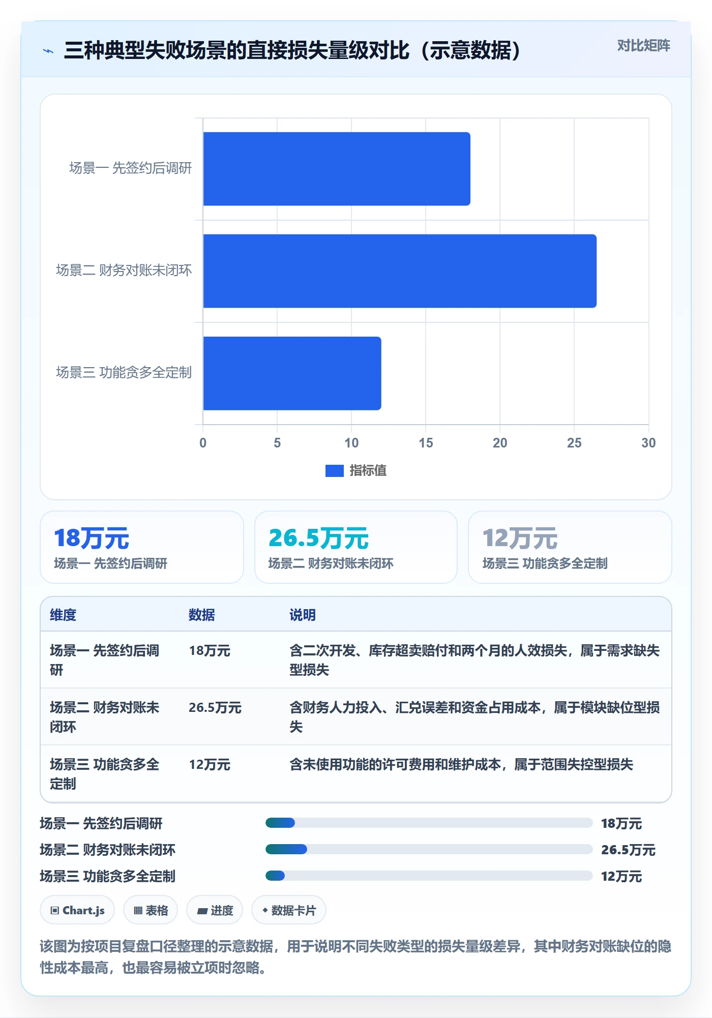 erp跨境电商建设路线：从系统实施到市场调研分几步