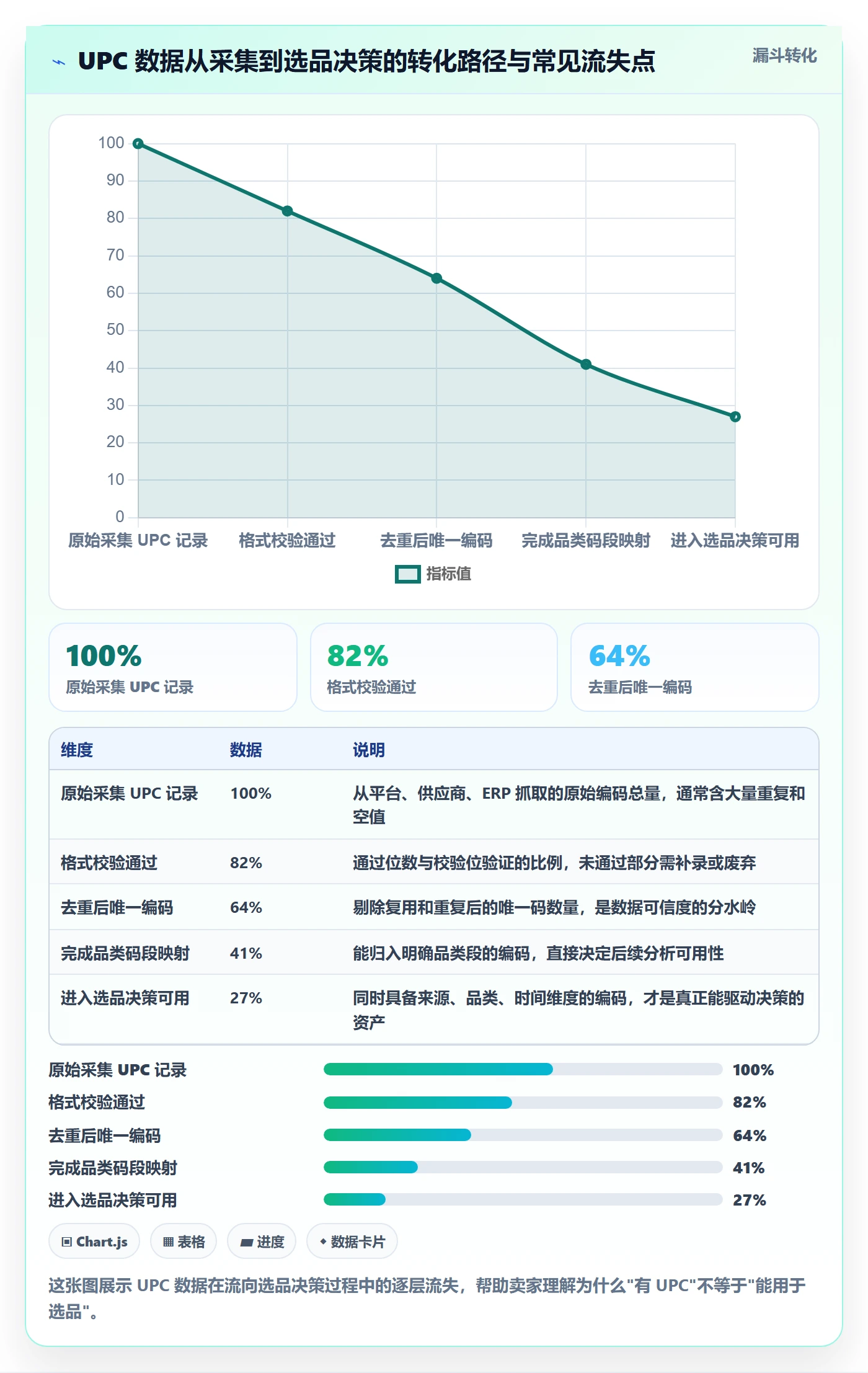 UPC码改造重点：从编码规范推进选品策略