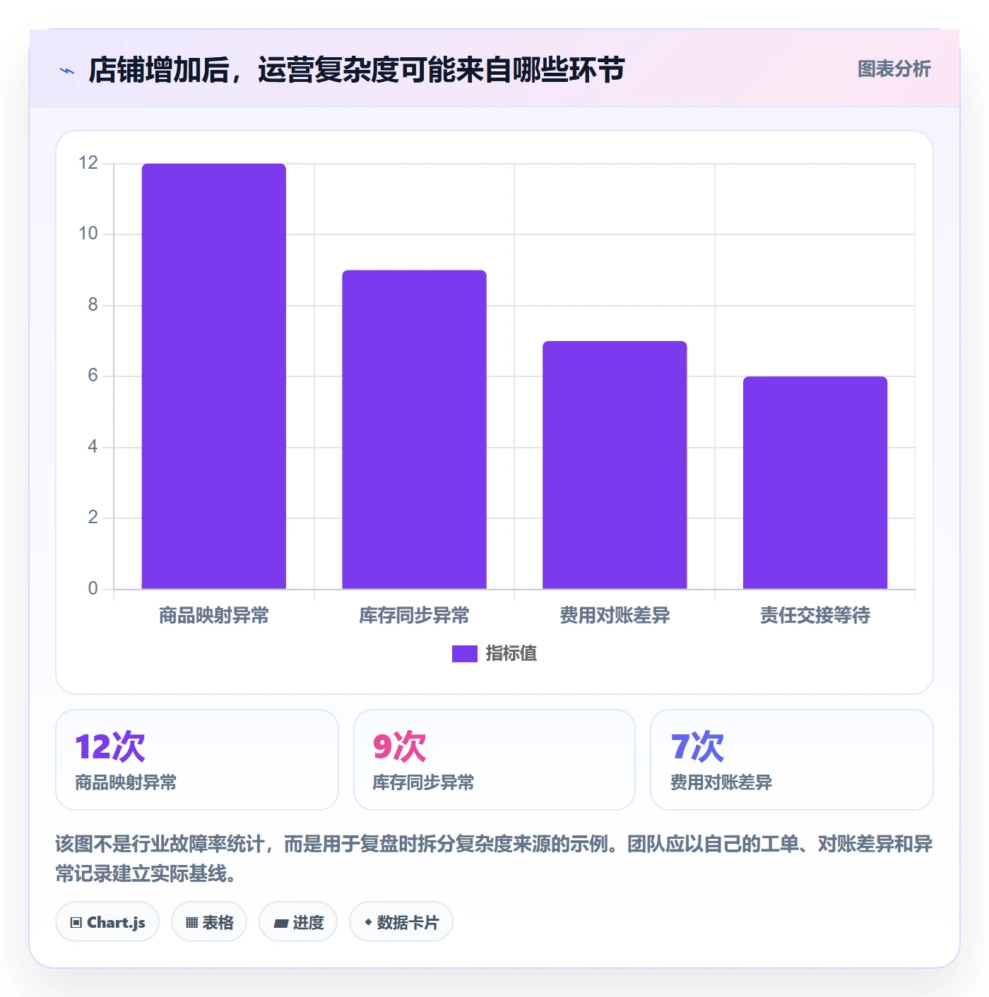 跨境电商实用方法：围绕品牌增长建立多店经营