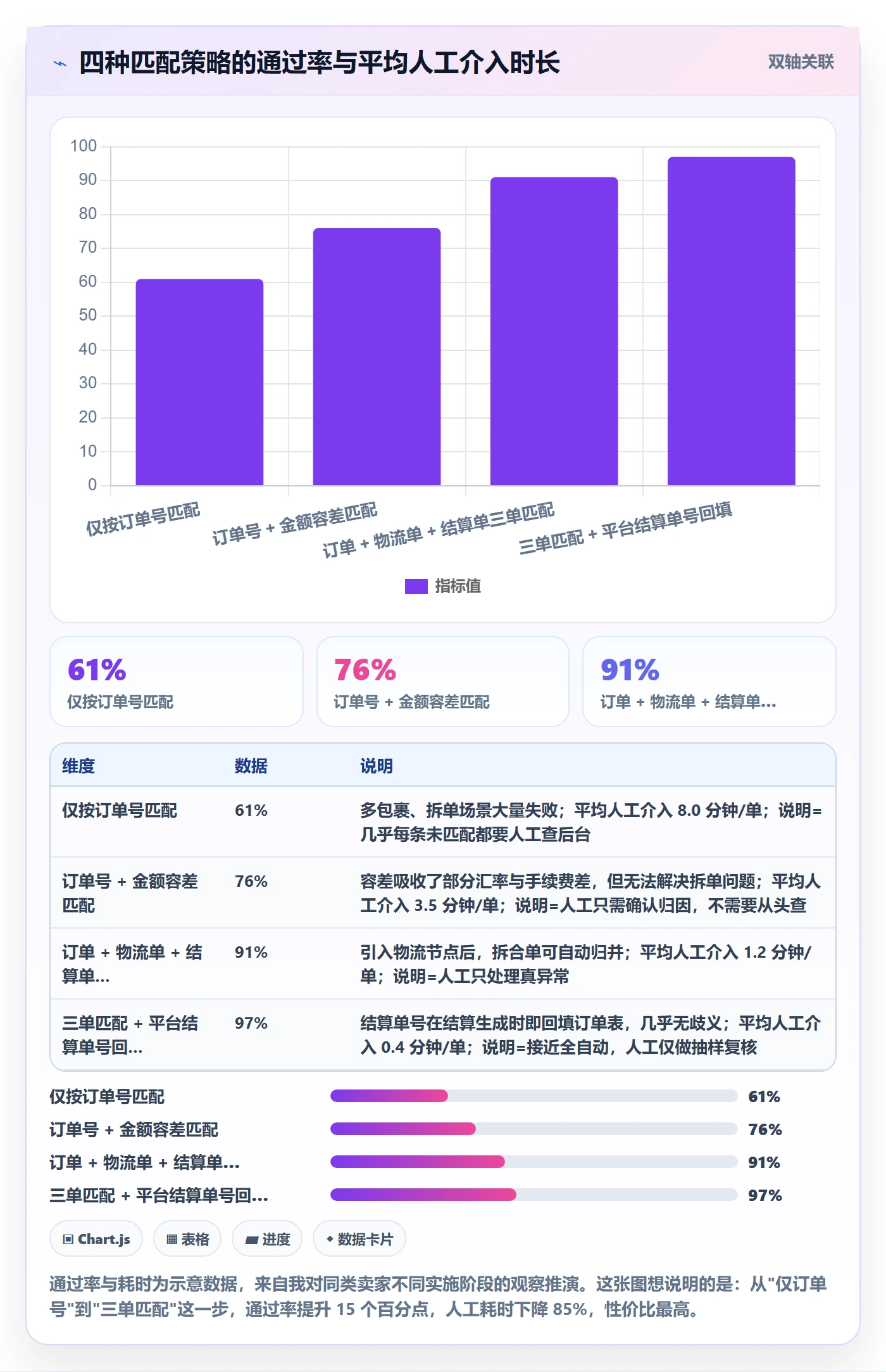 erp跨境电商管理模板：围绕物流对接开展回款管理