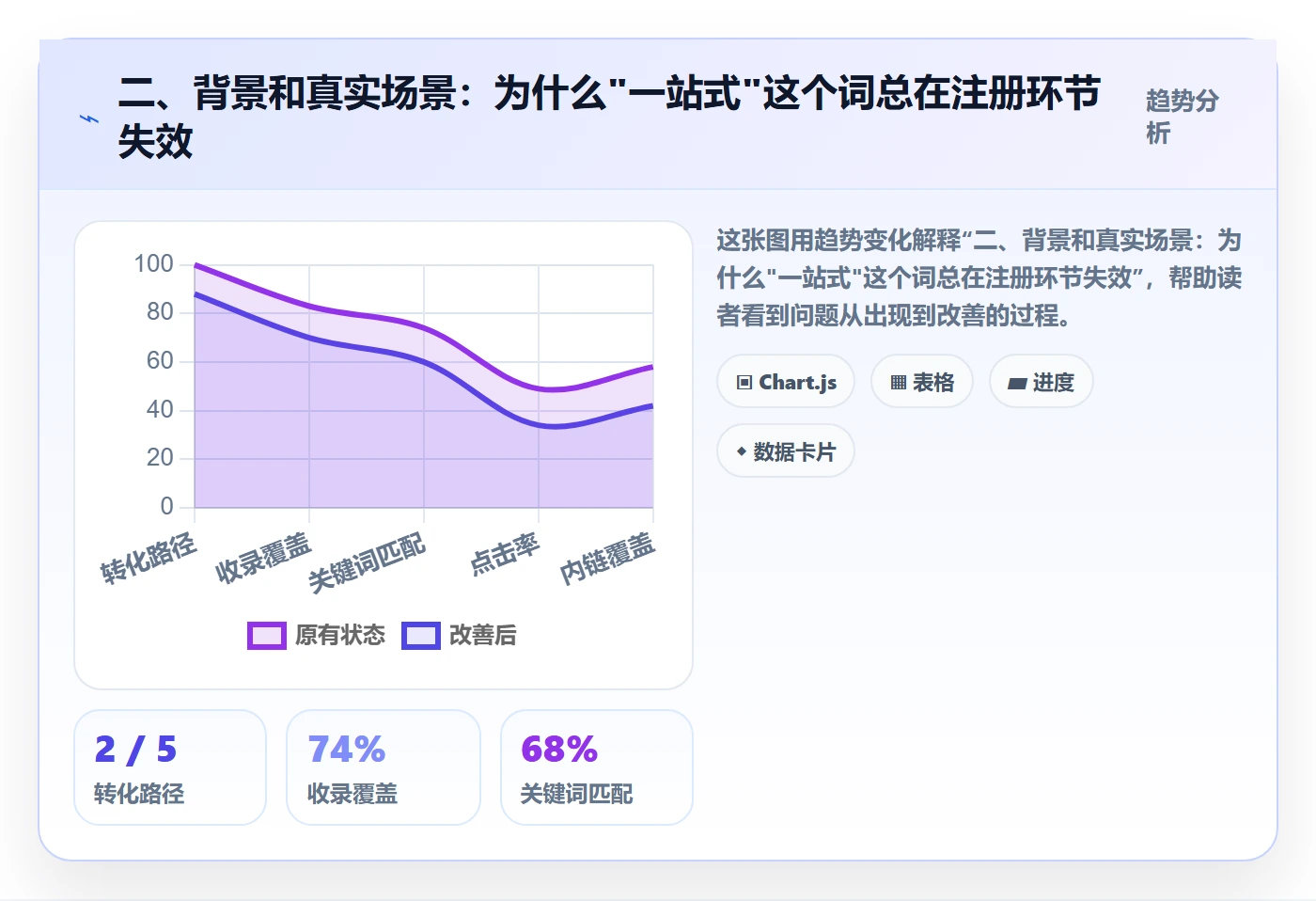 二、背景和真实场景：为什么"一站式"这个词总在注册环节失效