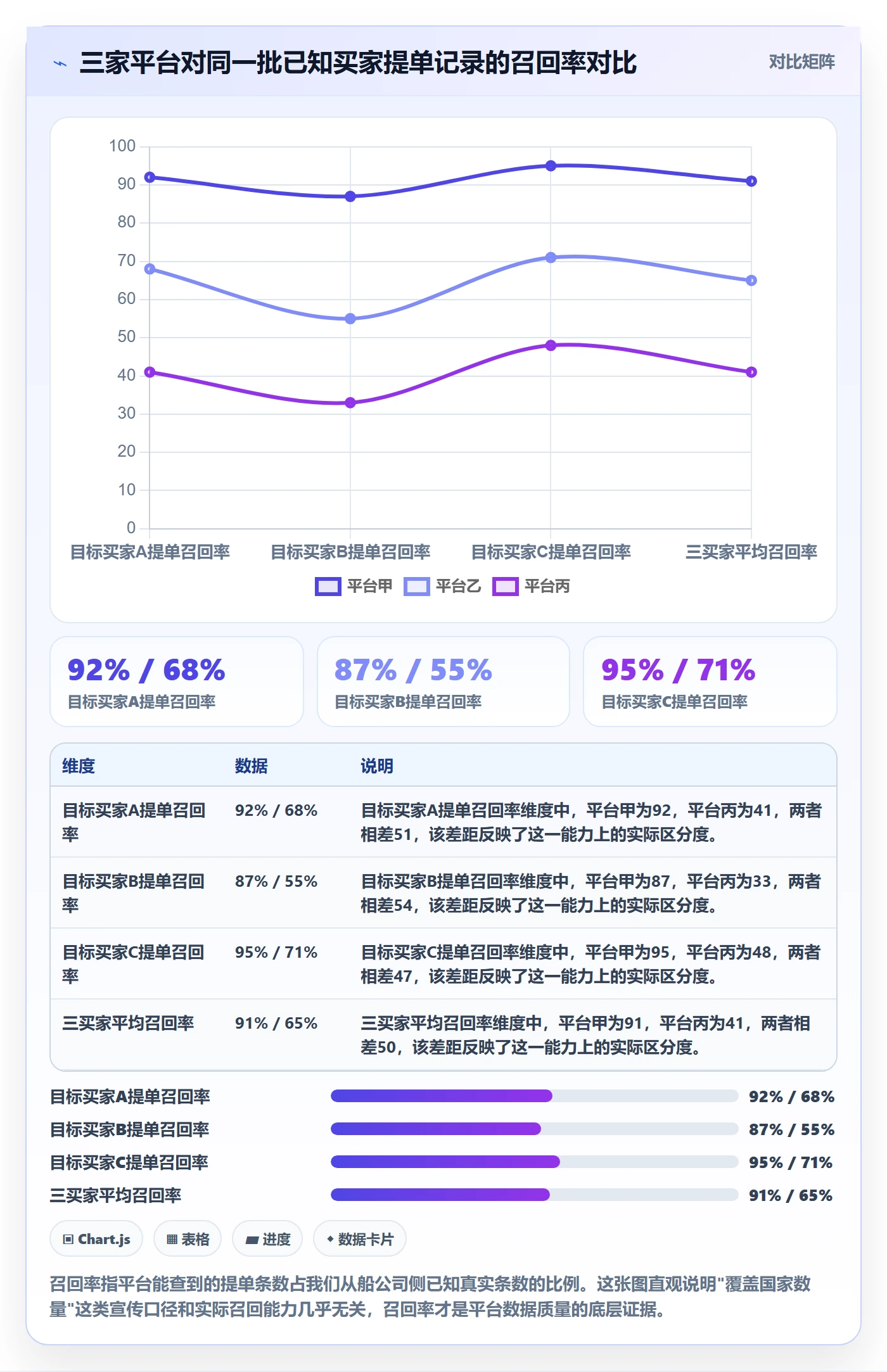 外贸数据分析平台检查方法:通过海关数据评估平台规则质量