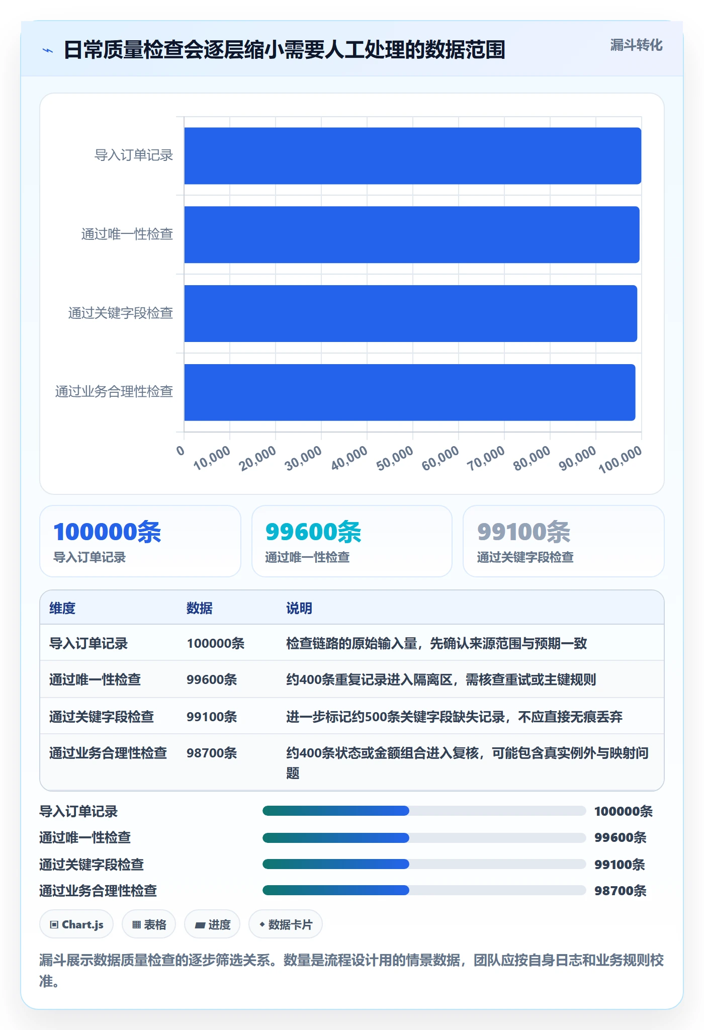 电商数据查询网站落地清单：数据口径相关的效率提升事项