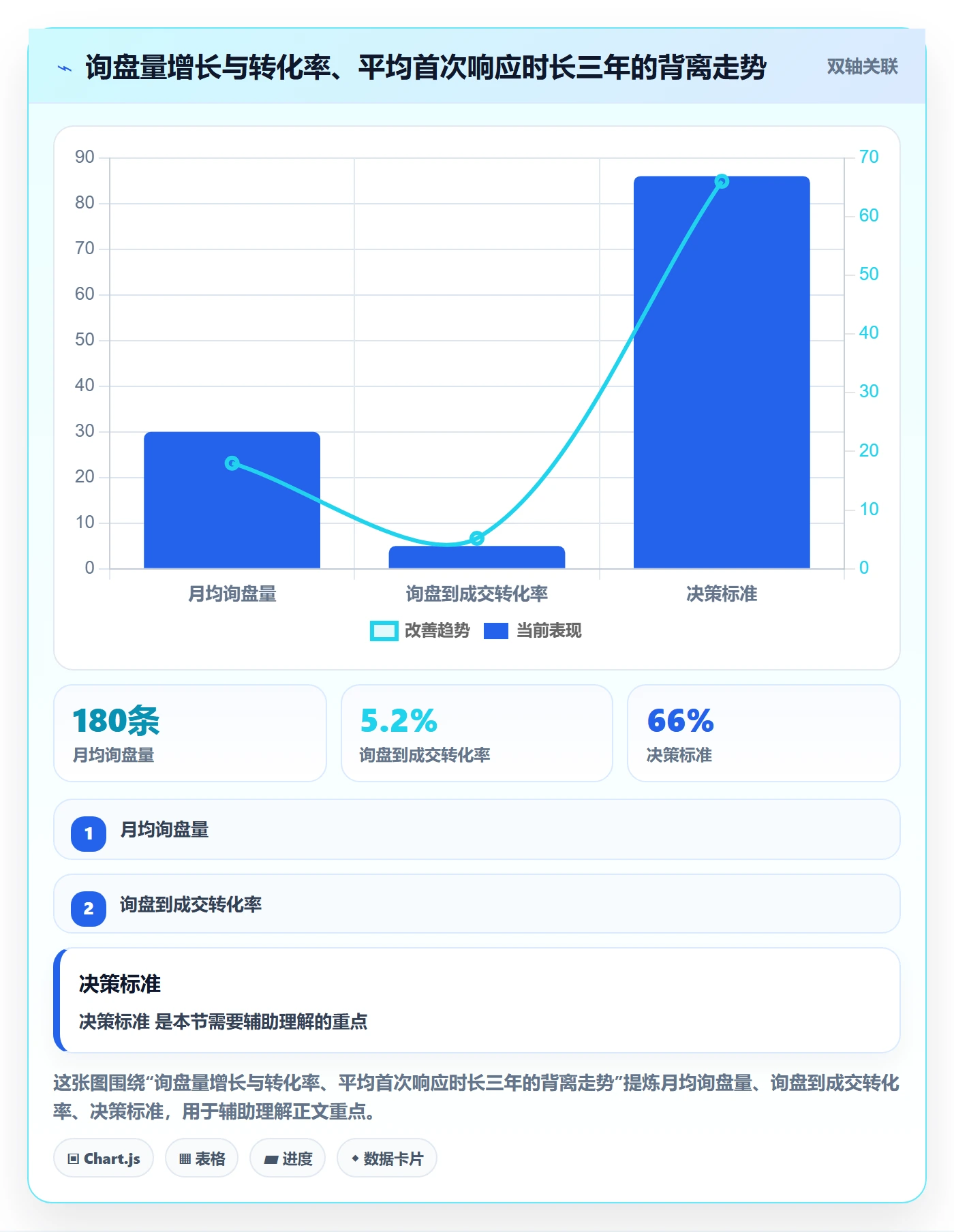 外贸数据分析平台使用技巧：销售线索对应的风险排查方法