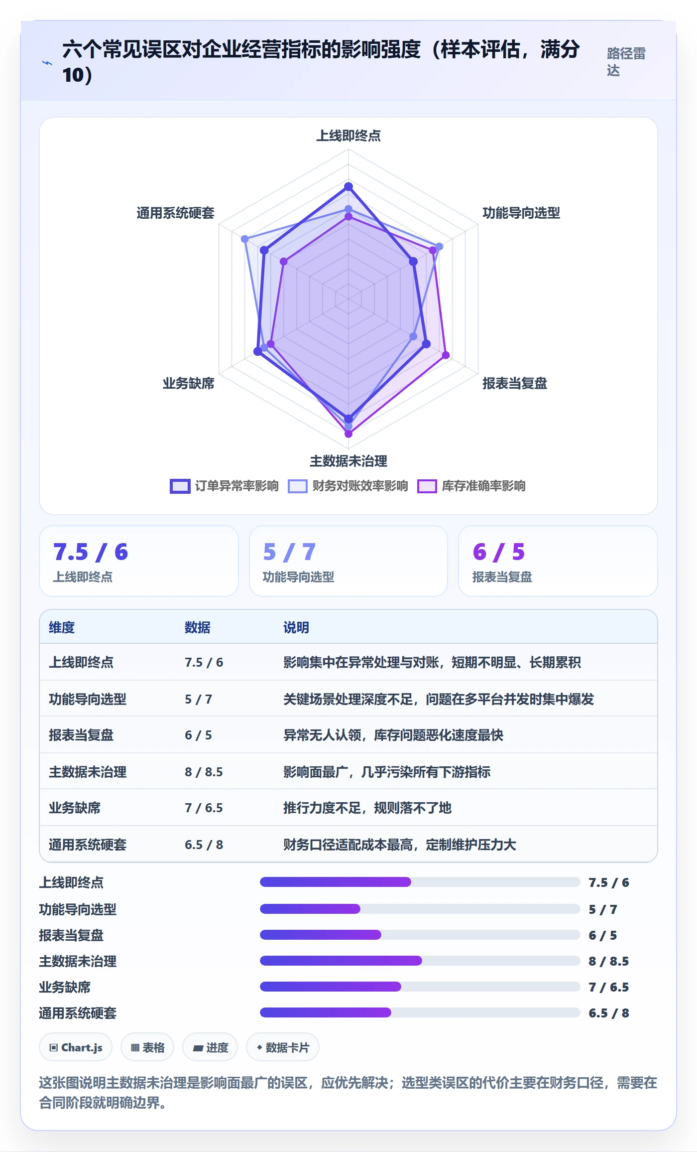 erp跨境电商优化清单：系统实施与数据复盘的关键动作
